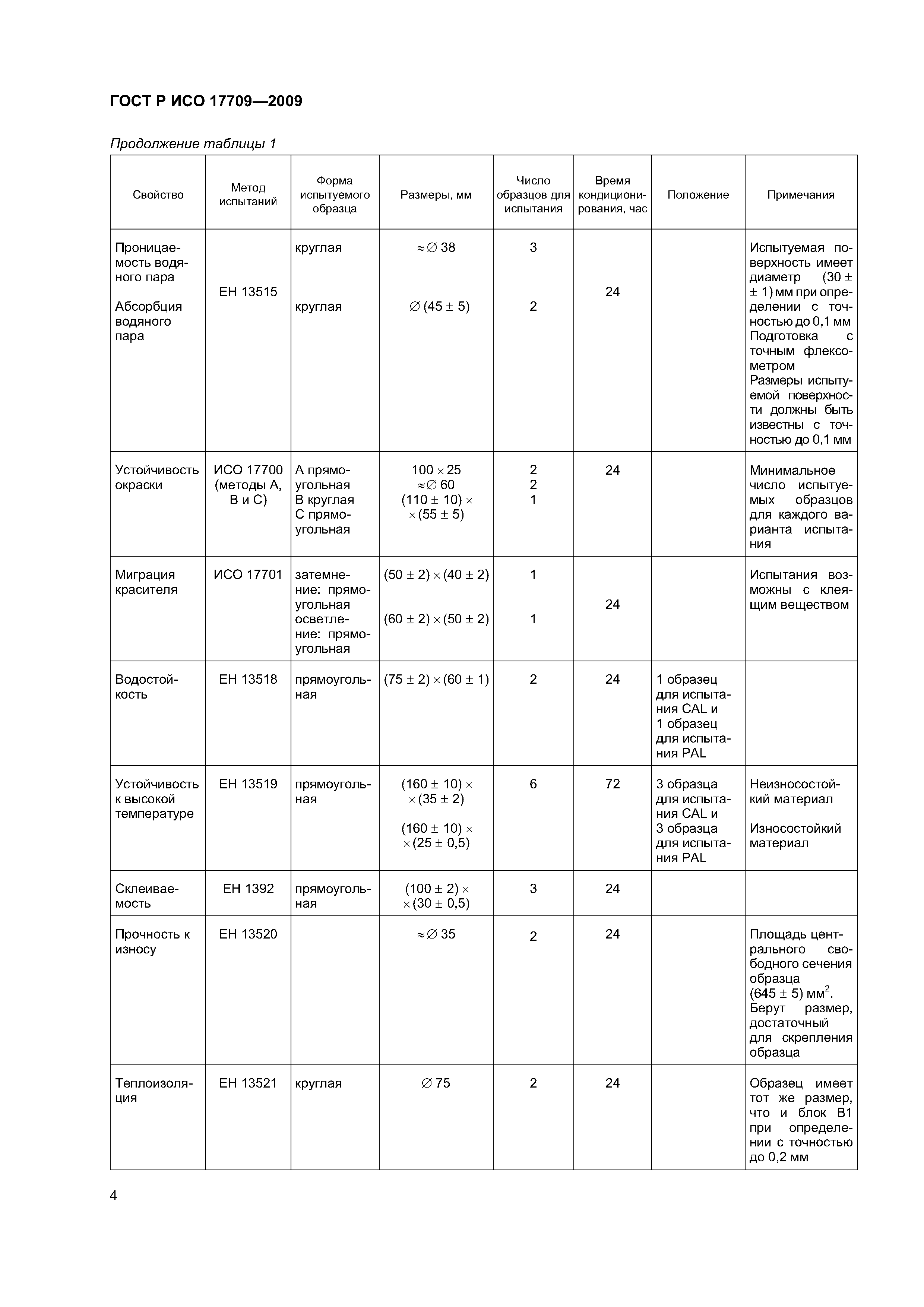 ГОСТ Р ИСО 17709-2009