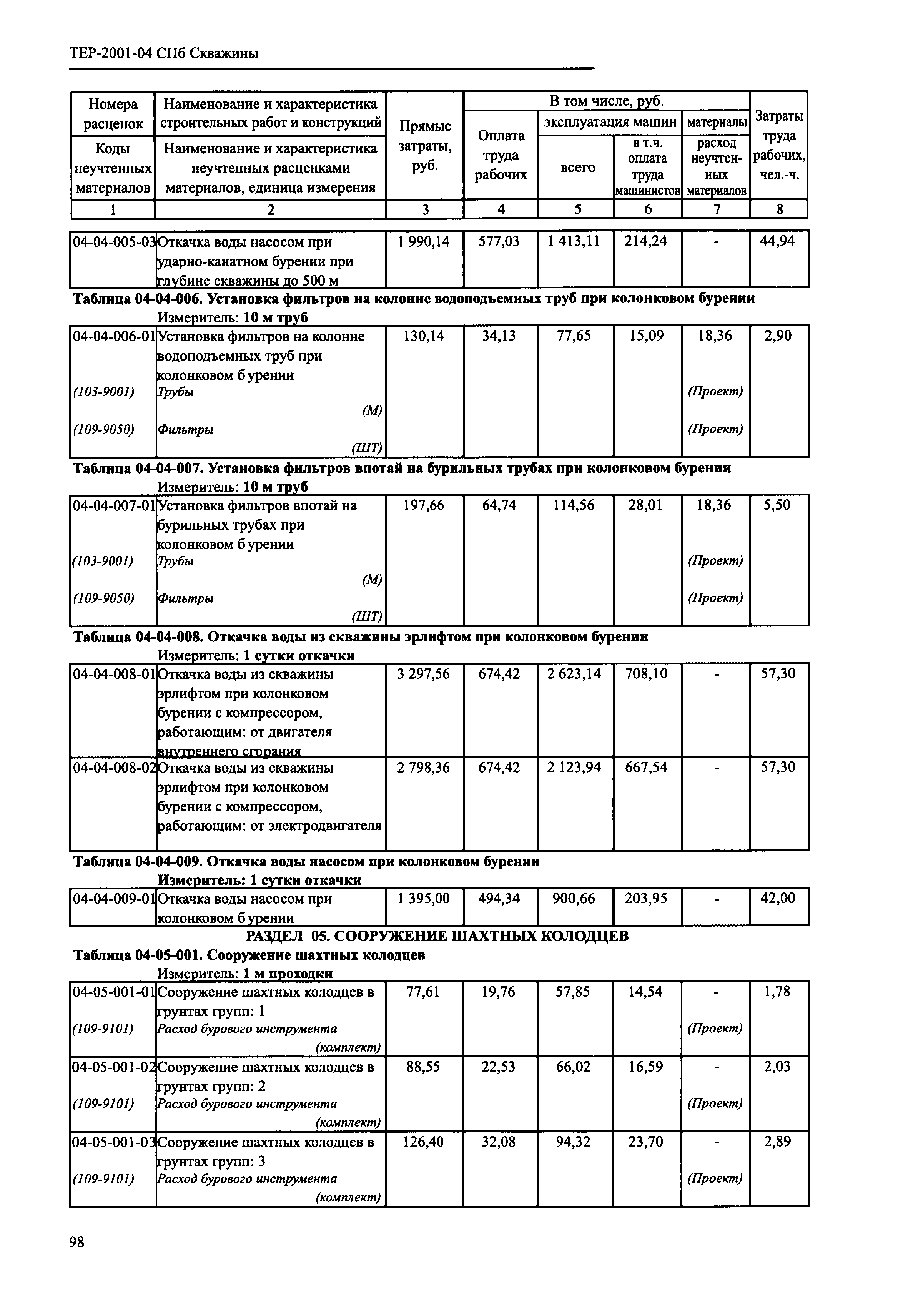 ТЕР 2001-04 СПб