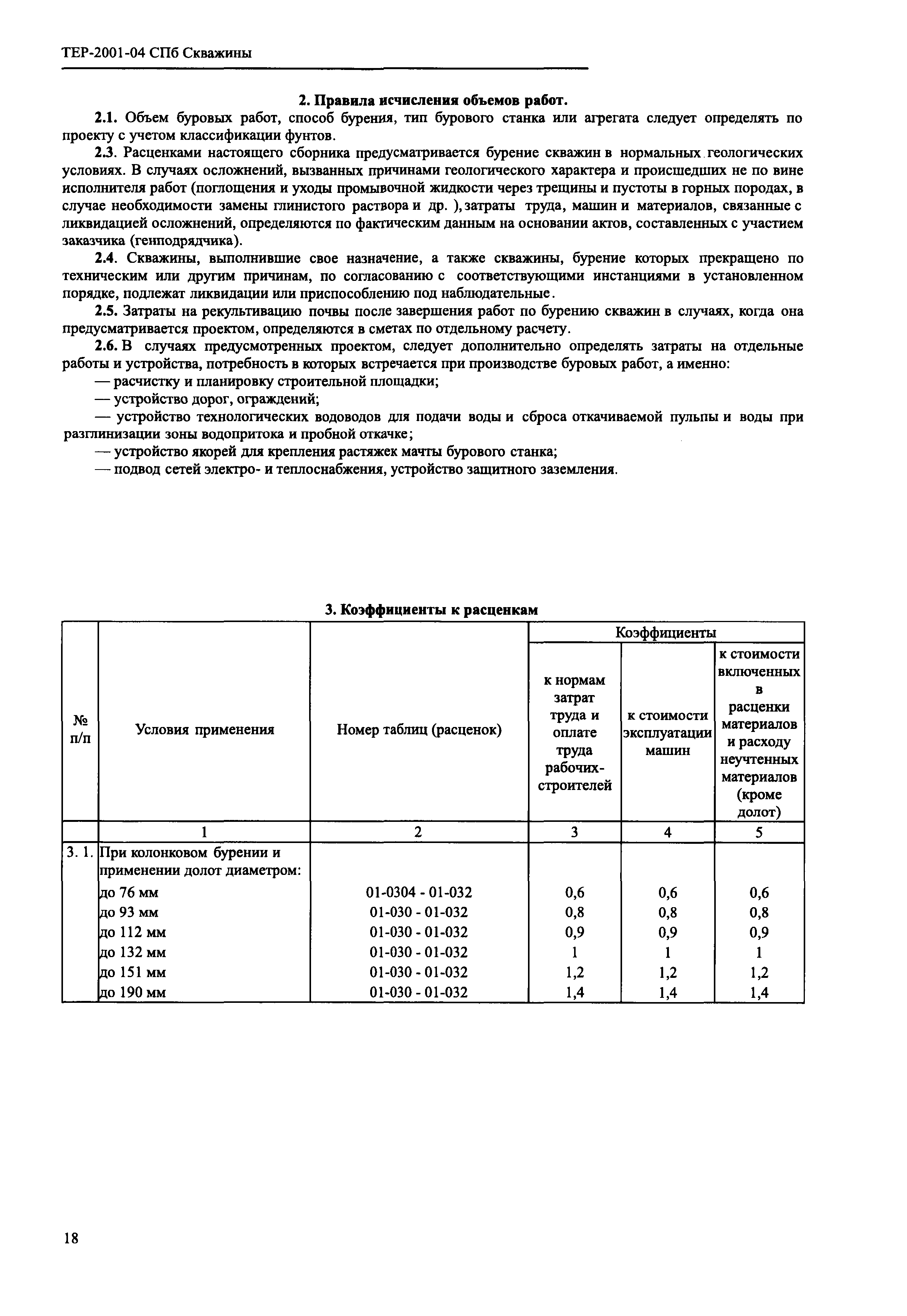 ТЕР 2001-04 СПб