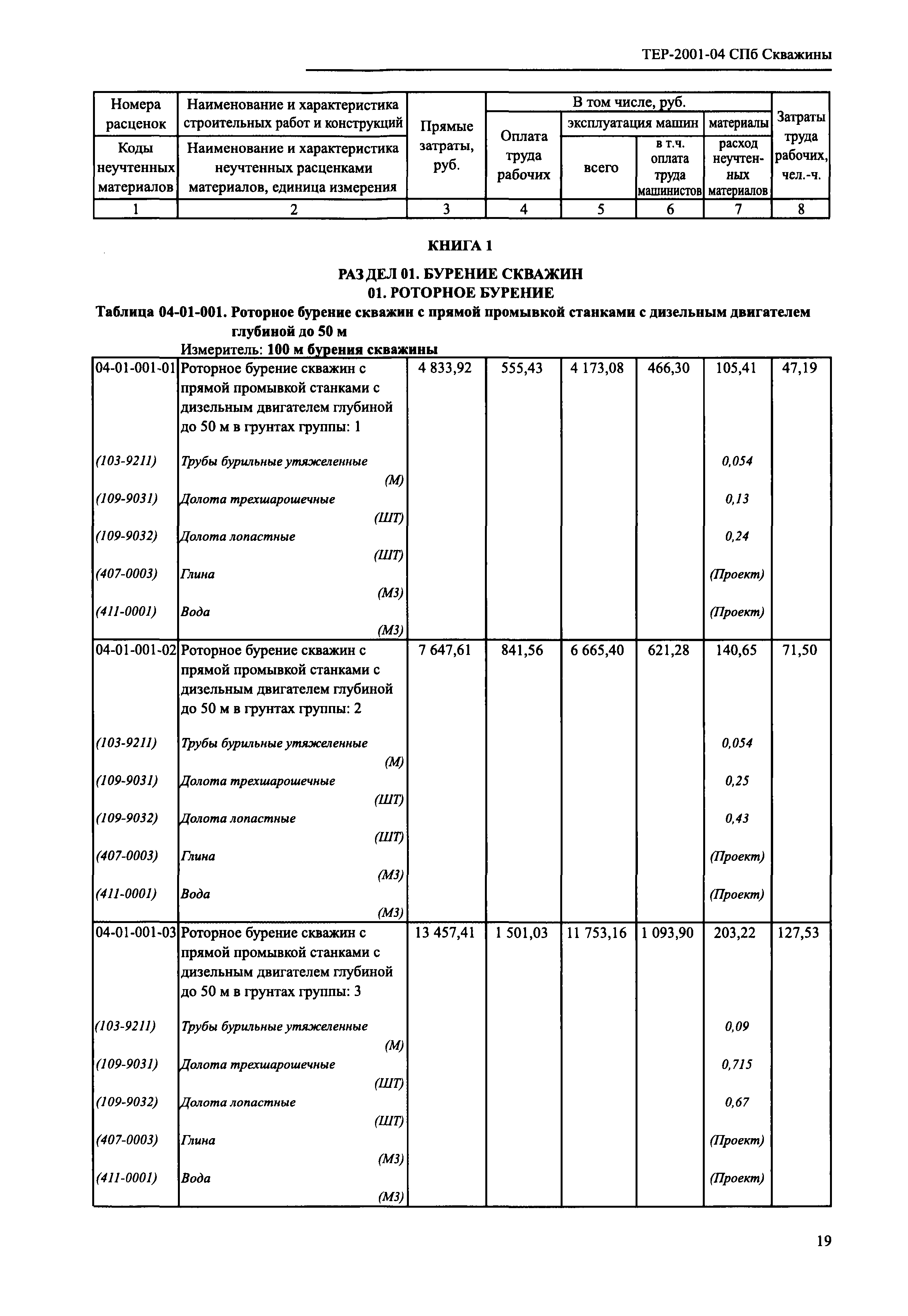 ТЕР 2001-04 СПб