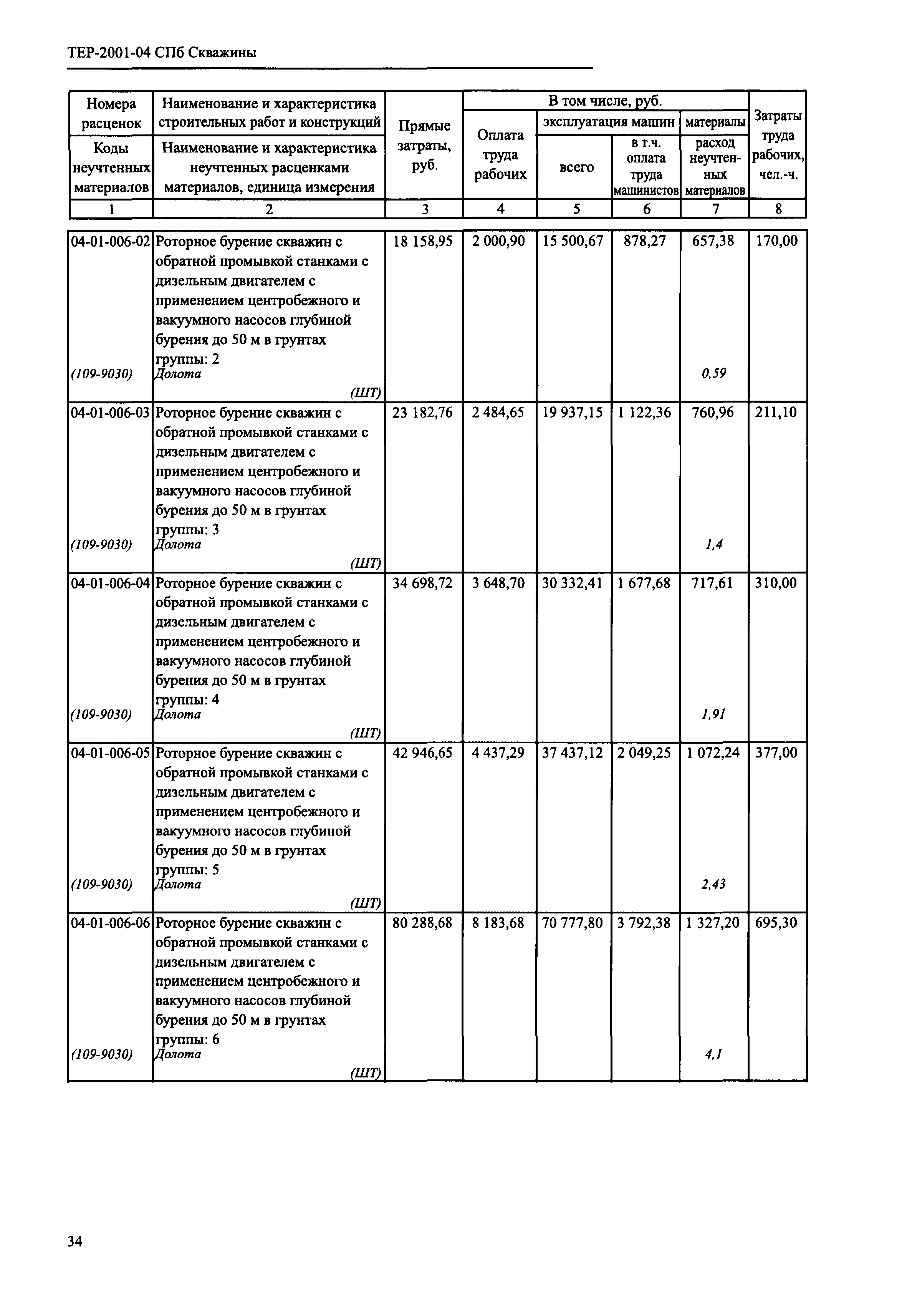 ТЕР 2001-04 СПб