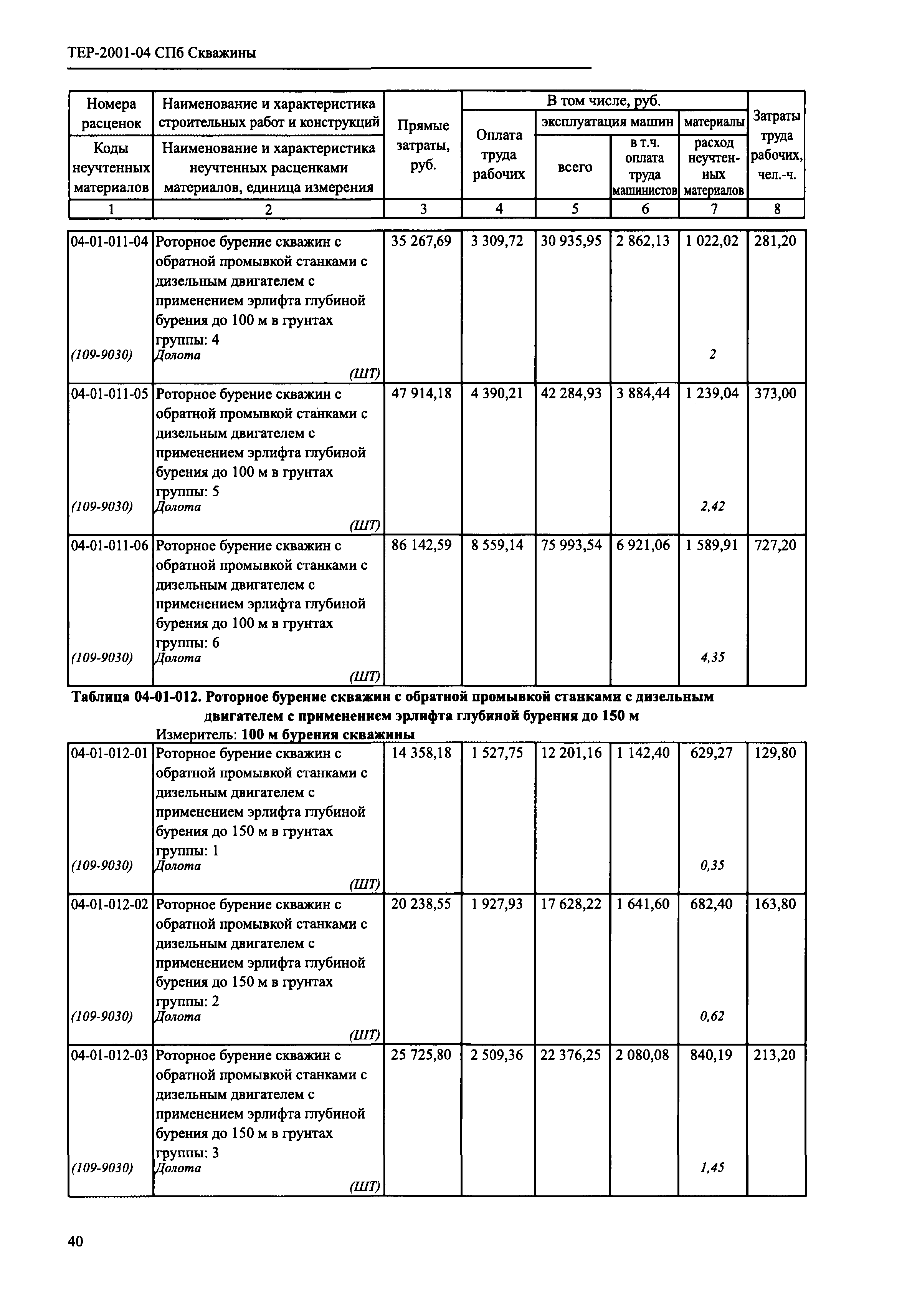 ТЕР 2001-04 СПб