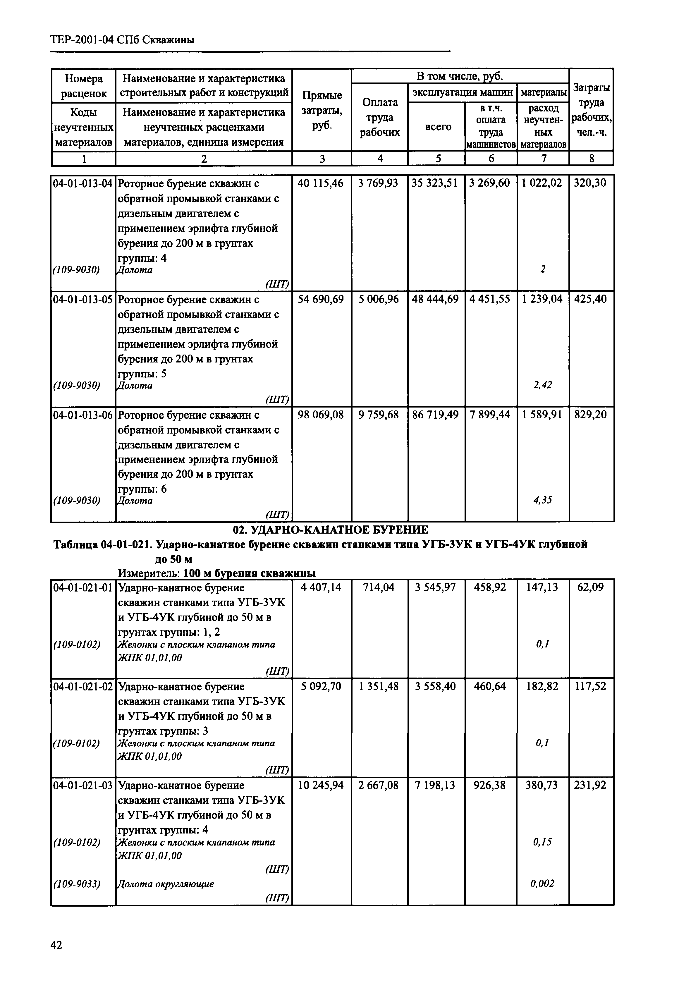 ТЕР 2001-04 СПб