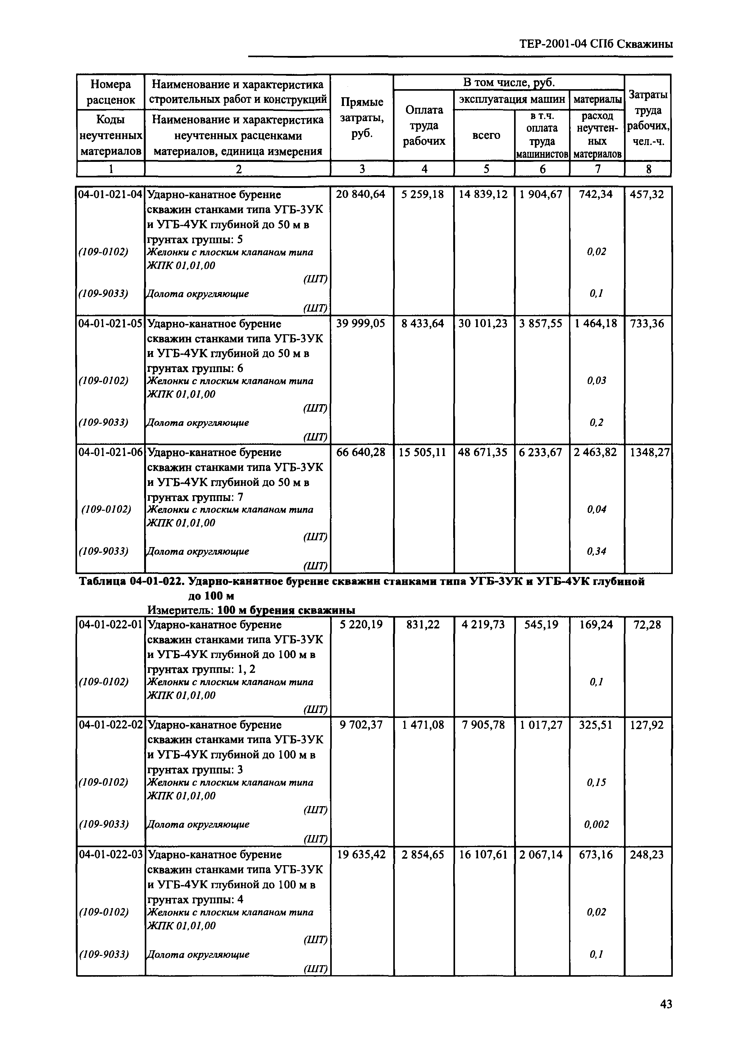 ТЕР 2001-04 СПб