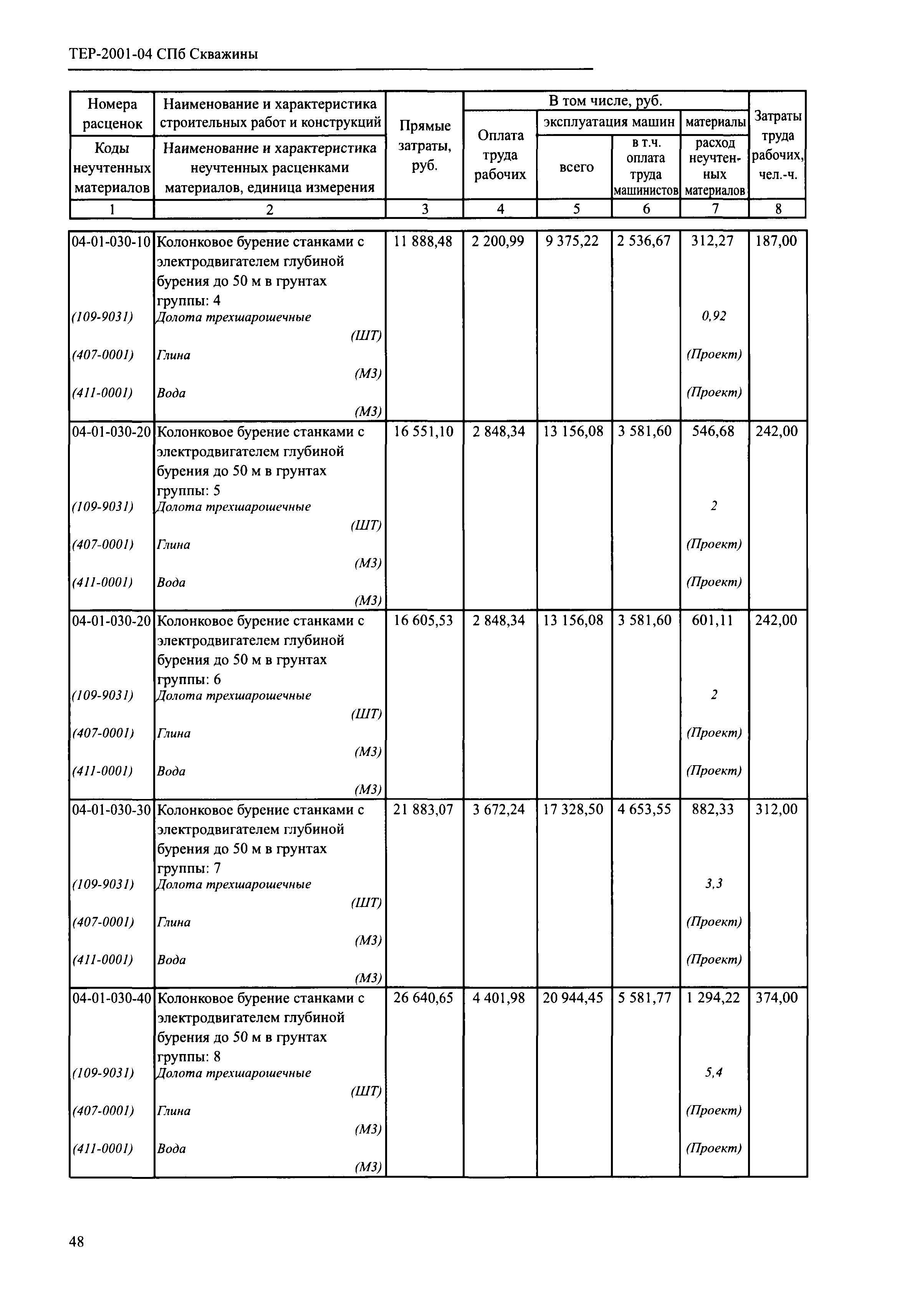 ТЕР 2001-04 СПб