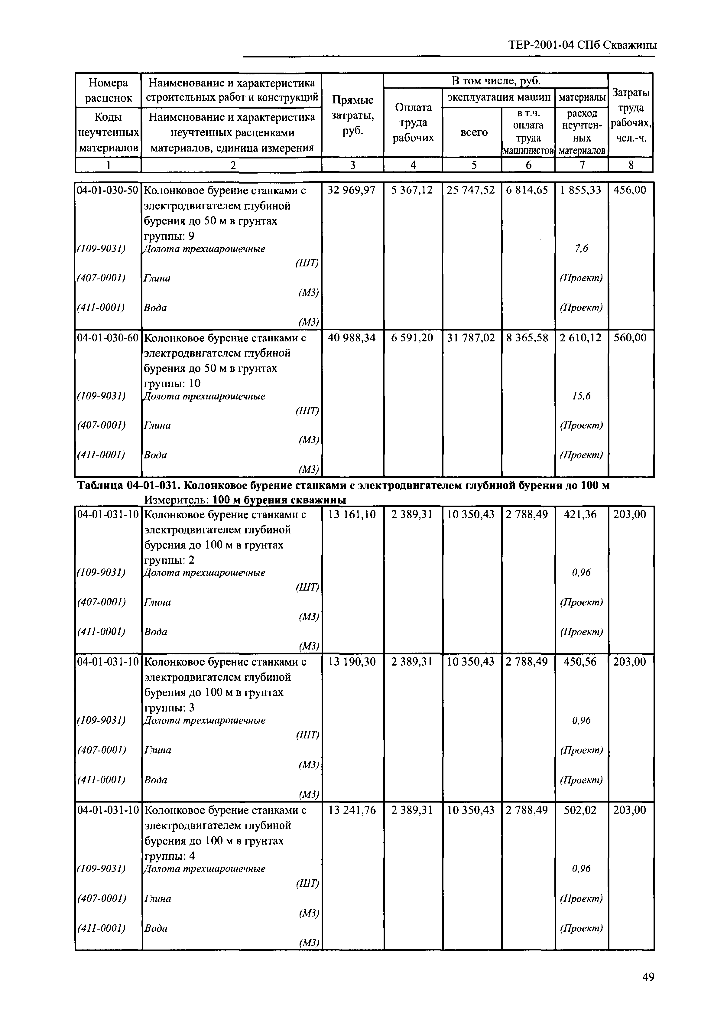 ТЕР 2001-04 СПб