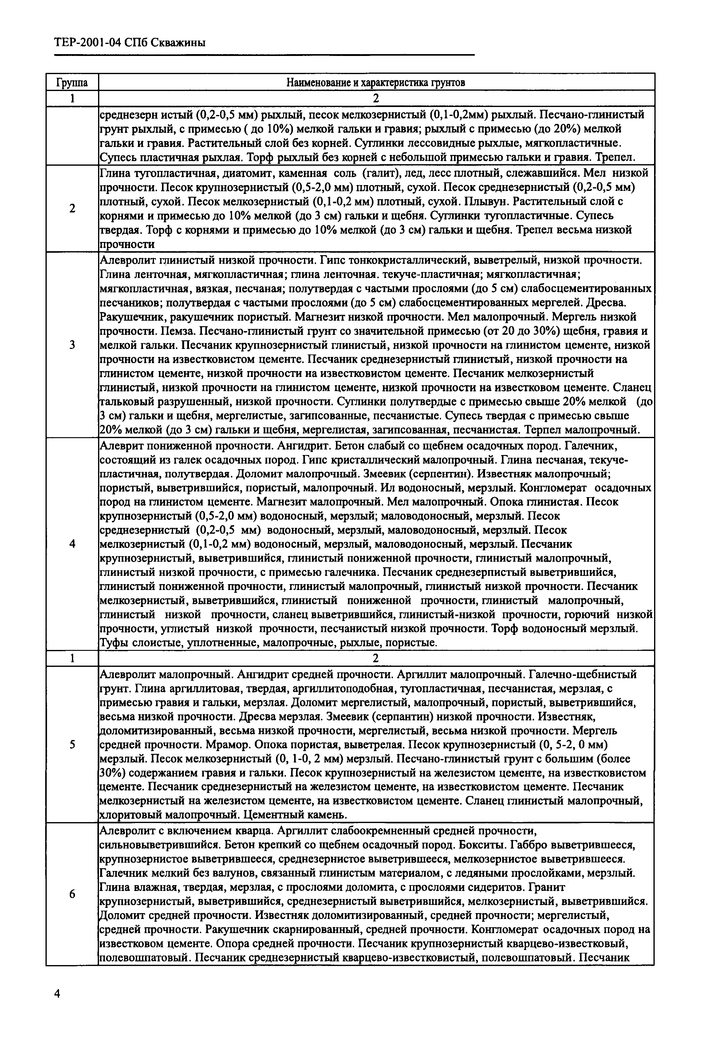 ТЕР 2001-04 СПб