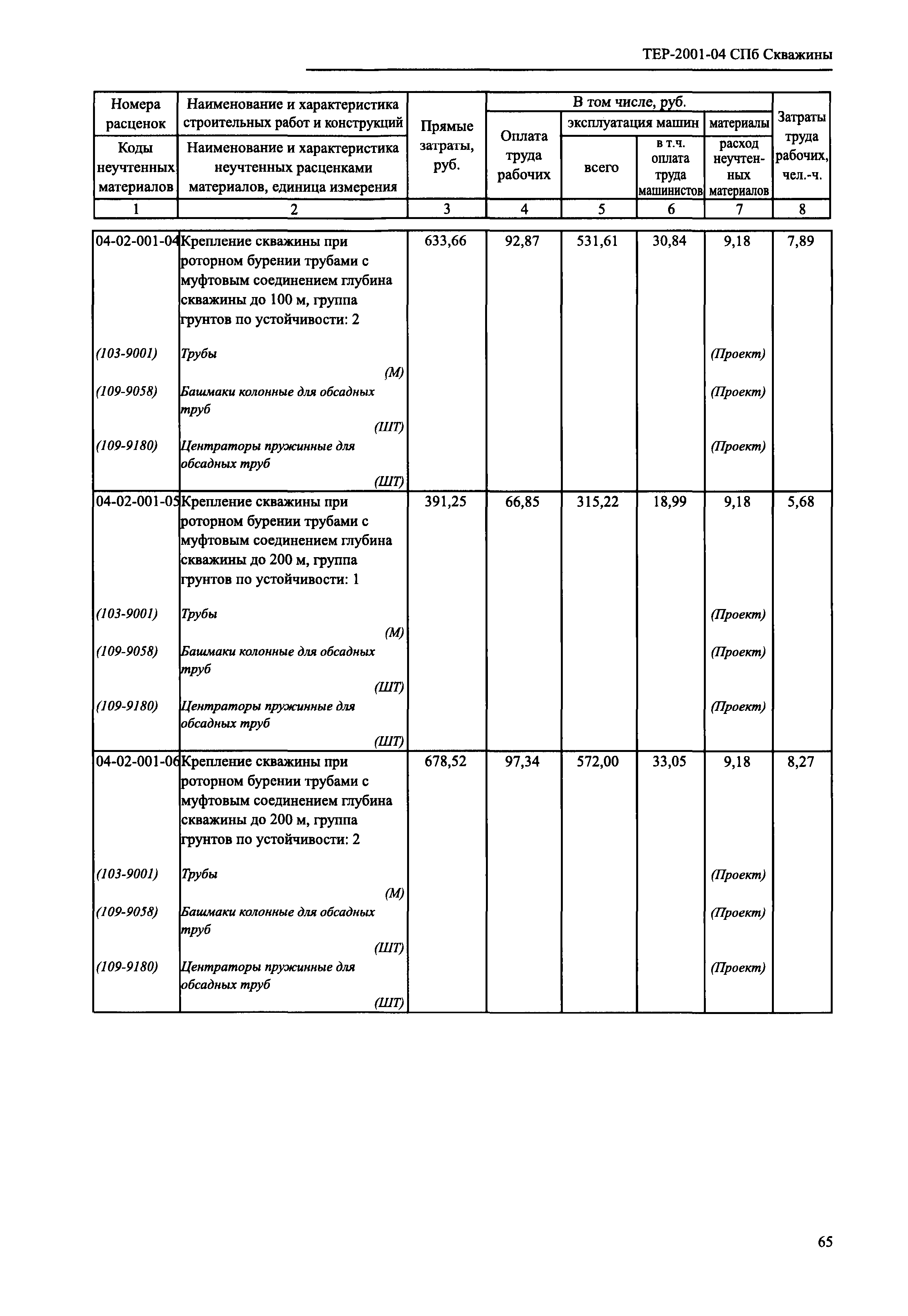 ТЕР 2001-04 СПб