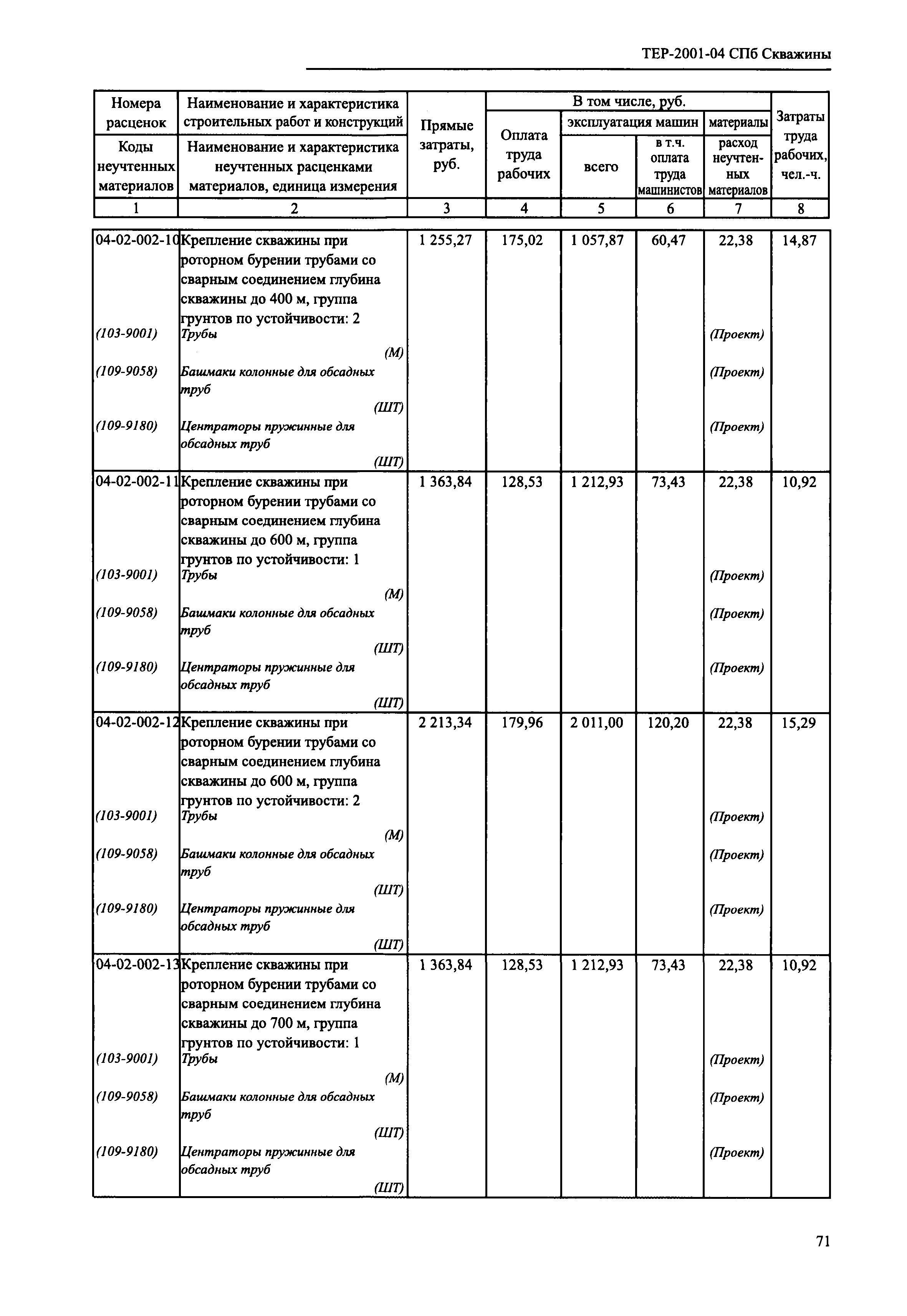 ТЕР 2001-04 СПб