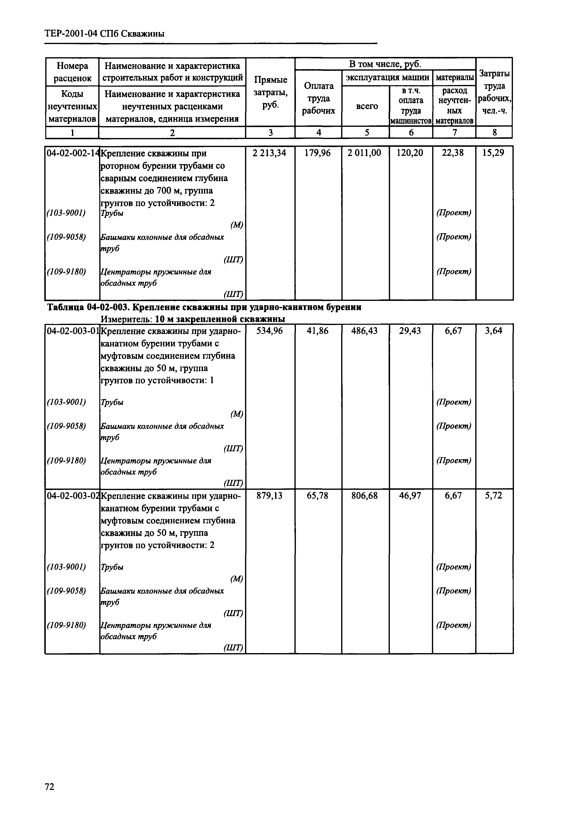 ТЕР 2001-04 СПб