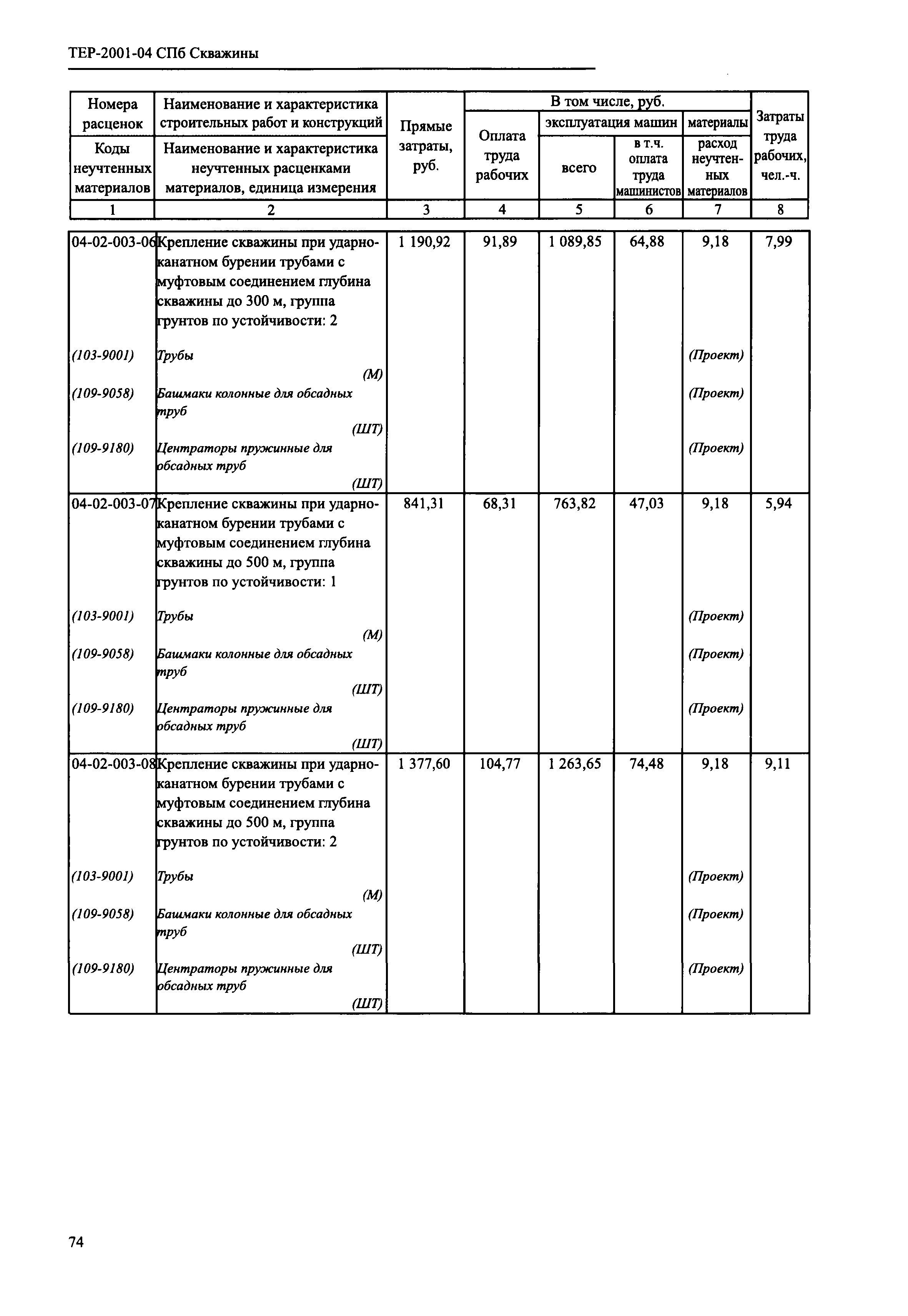 ТЕР 2001-04 СПб