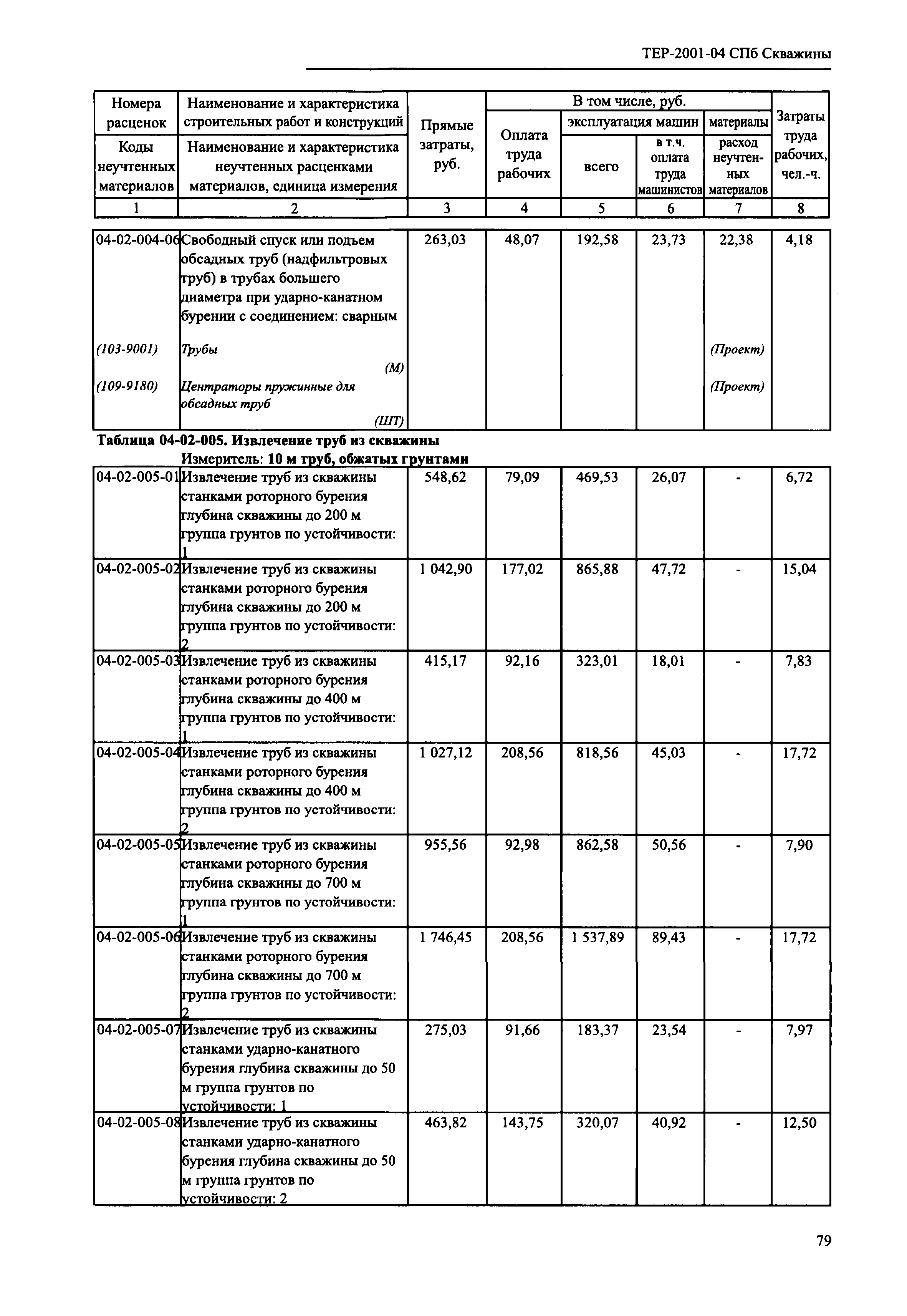 ТЕР 2001-04 СПб