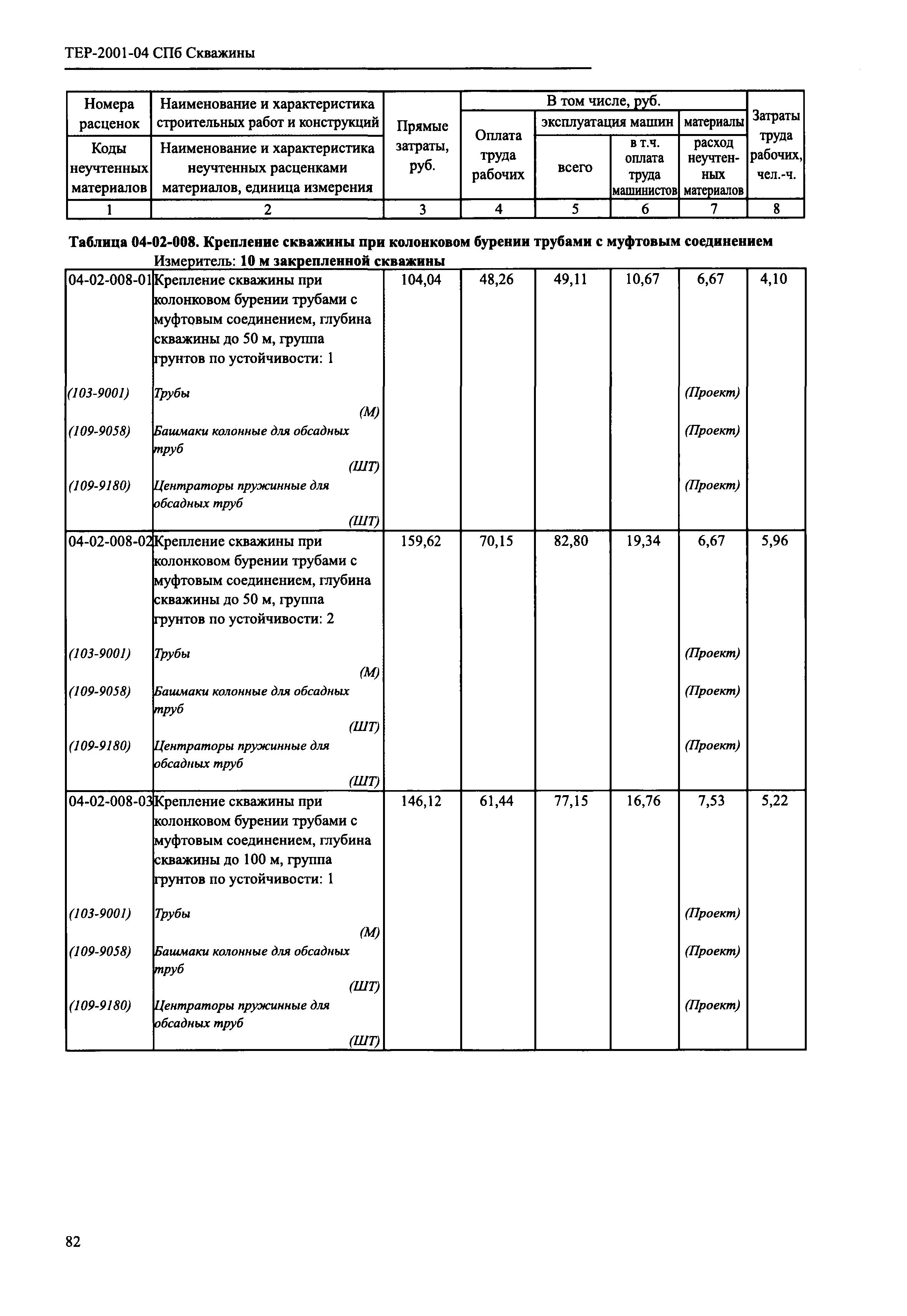 ТЕР 2001-04 СПб