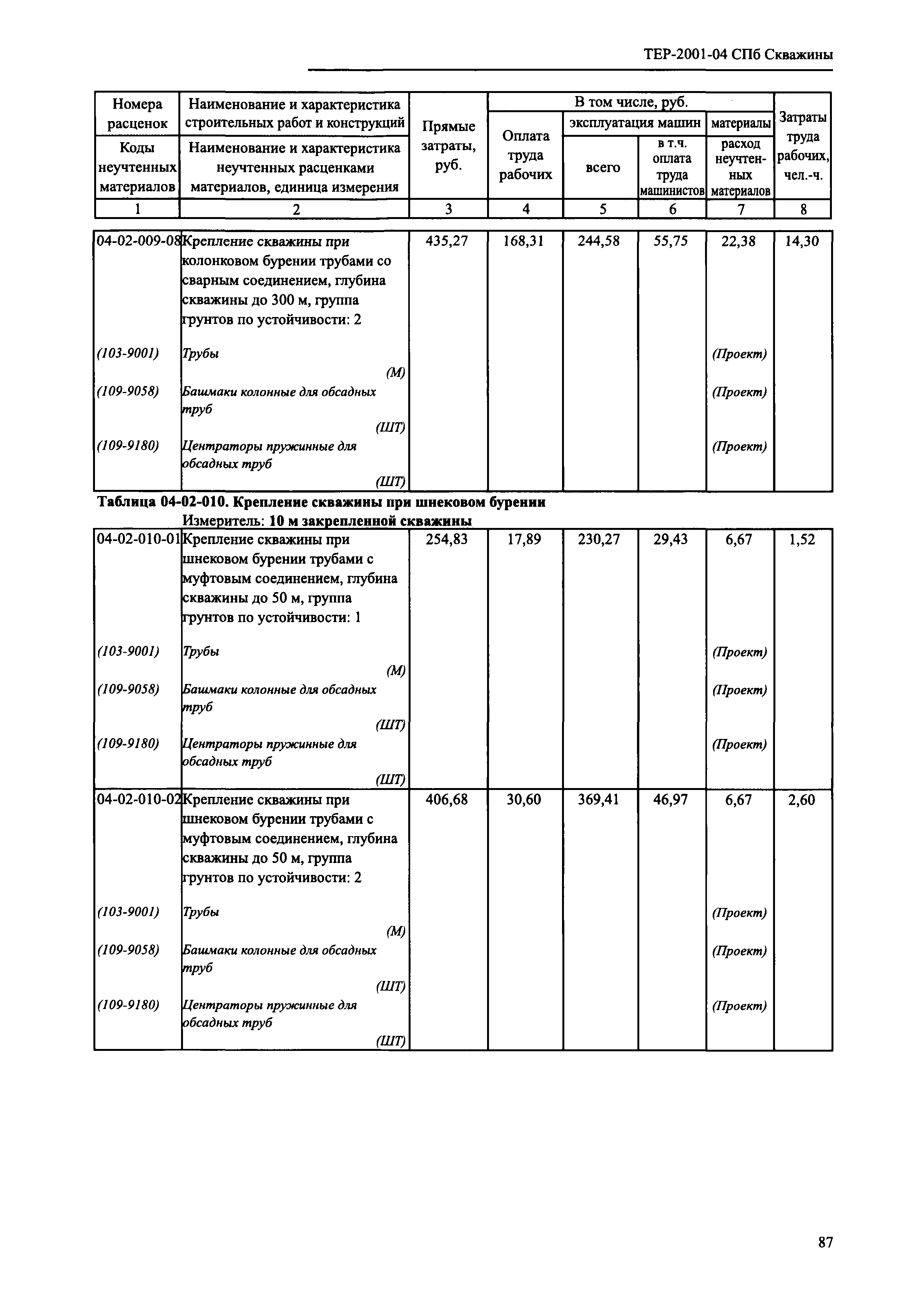 ТЕР 2001-04 СПб