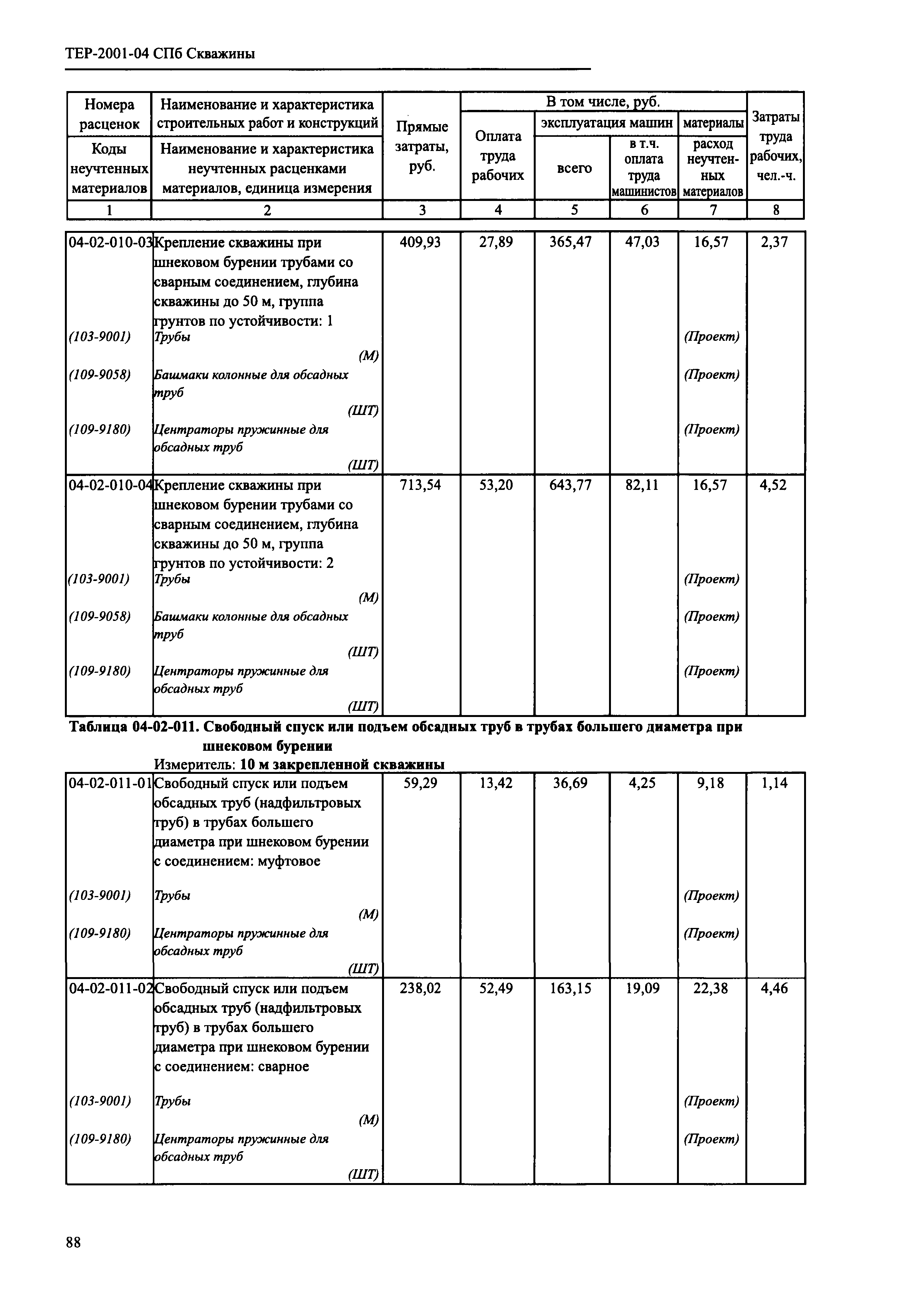 ТЕР 2001-04 СПб