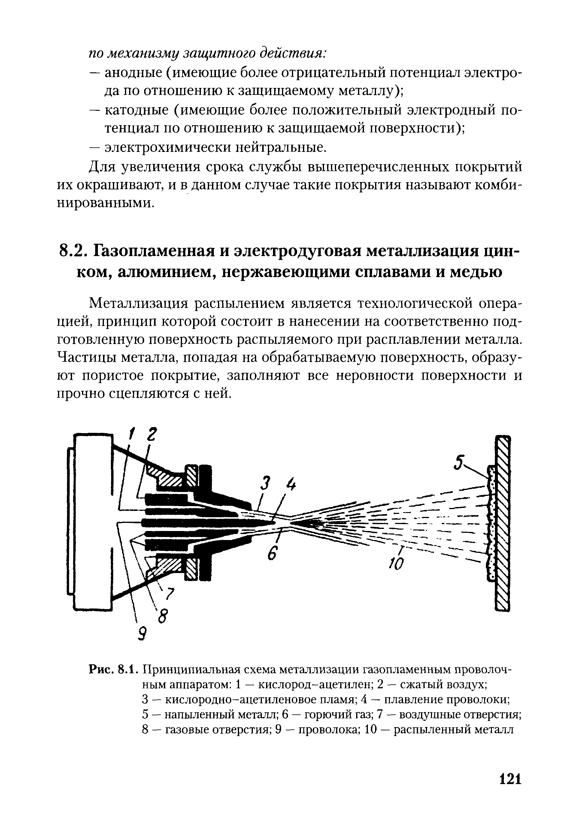 РД ГМ 01-02