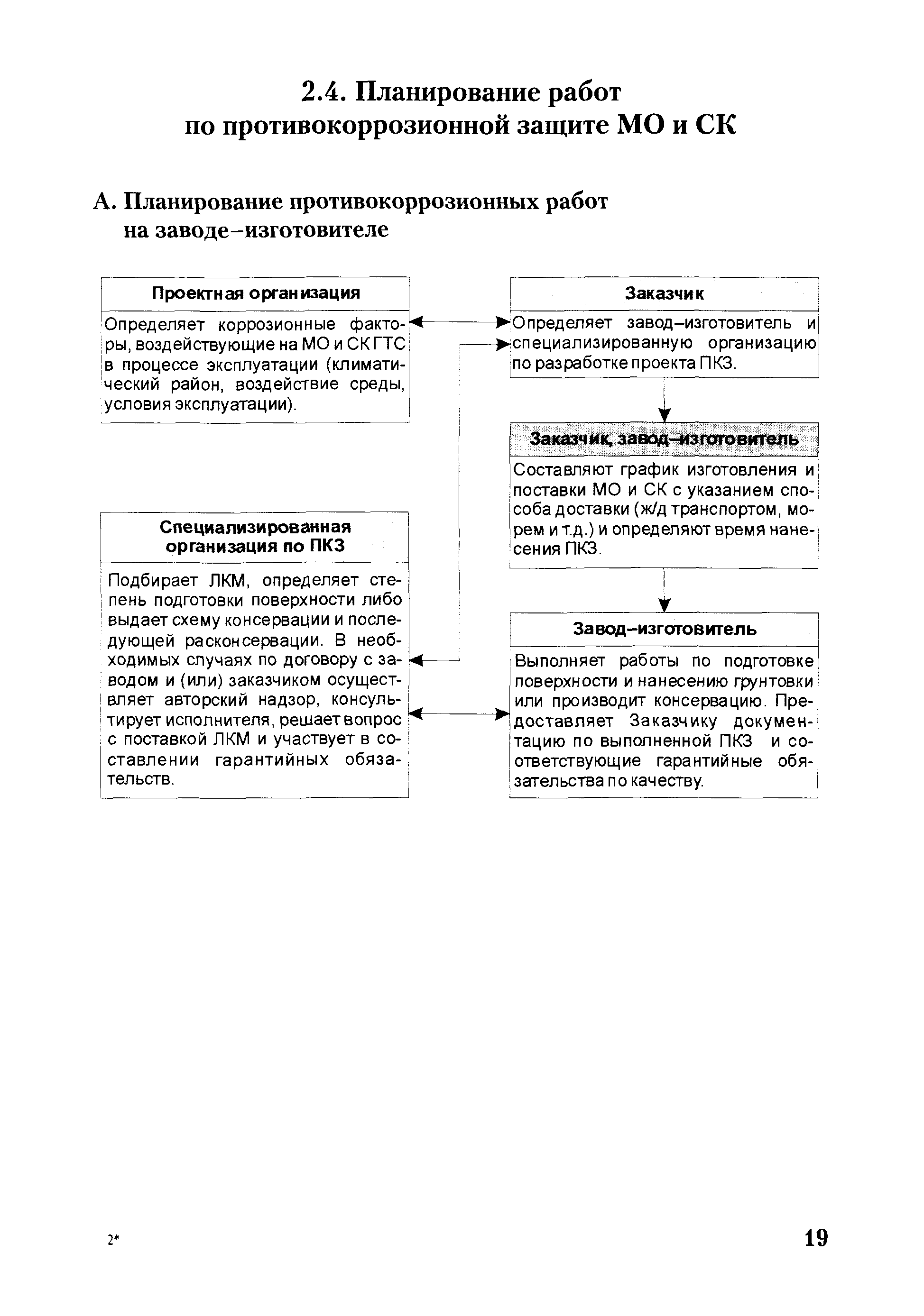 РД ГМ 01-02