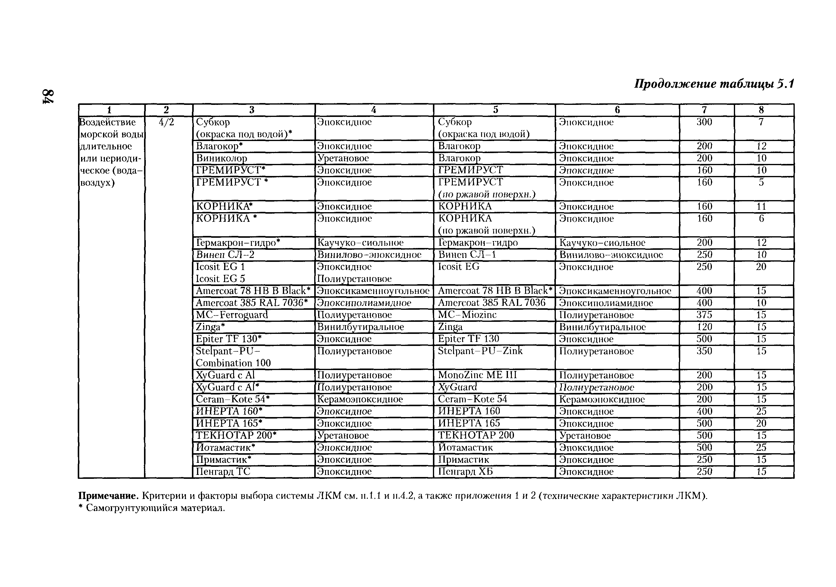 РД ГМ 01-02