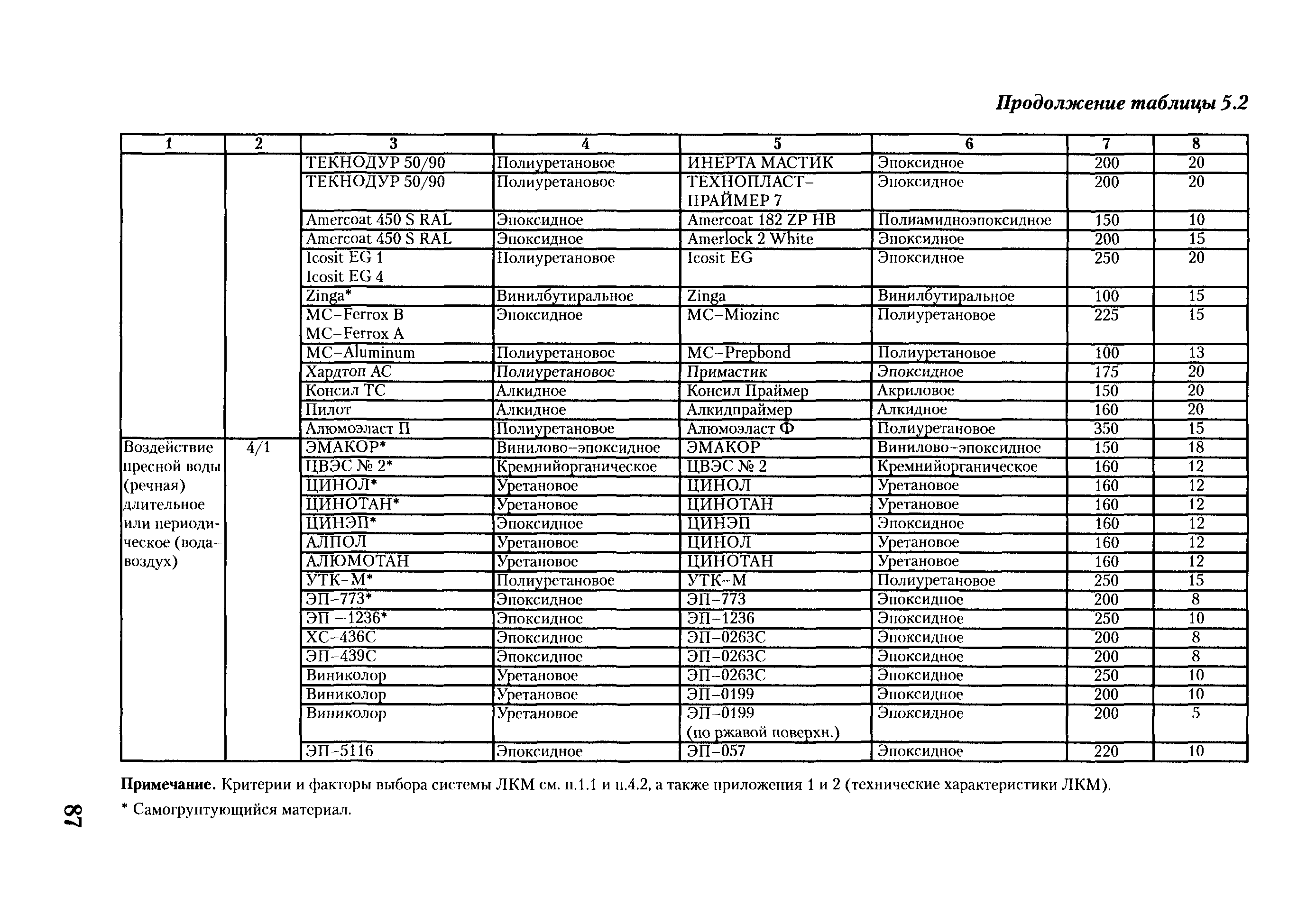 РД ГМ 01-02