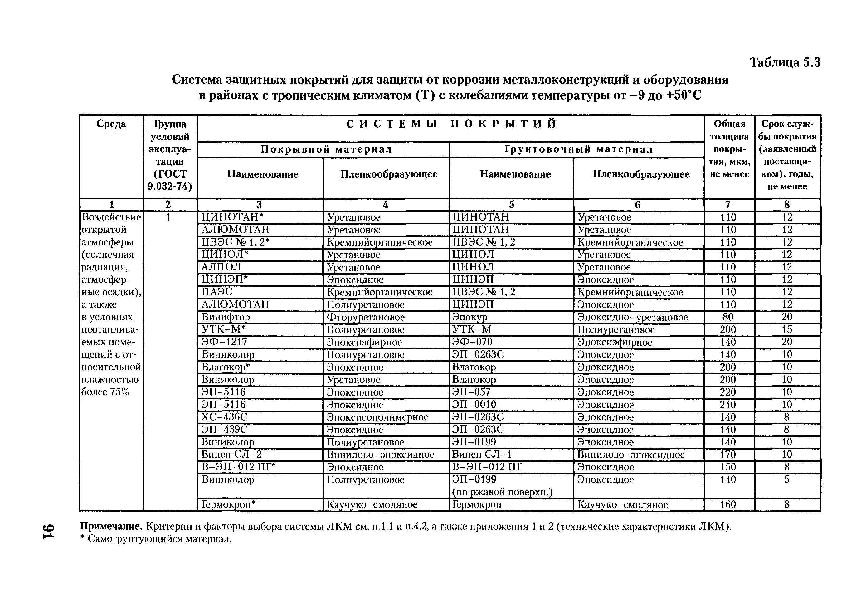 РД ГМ 01-02