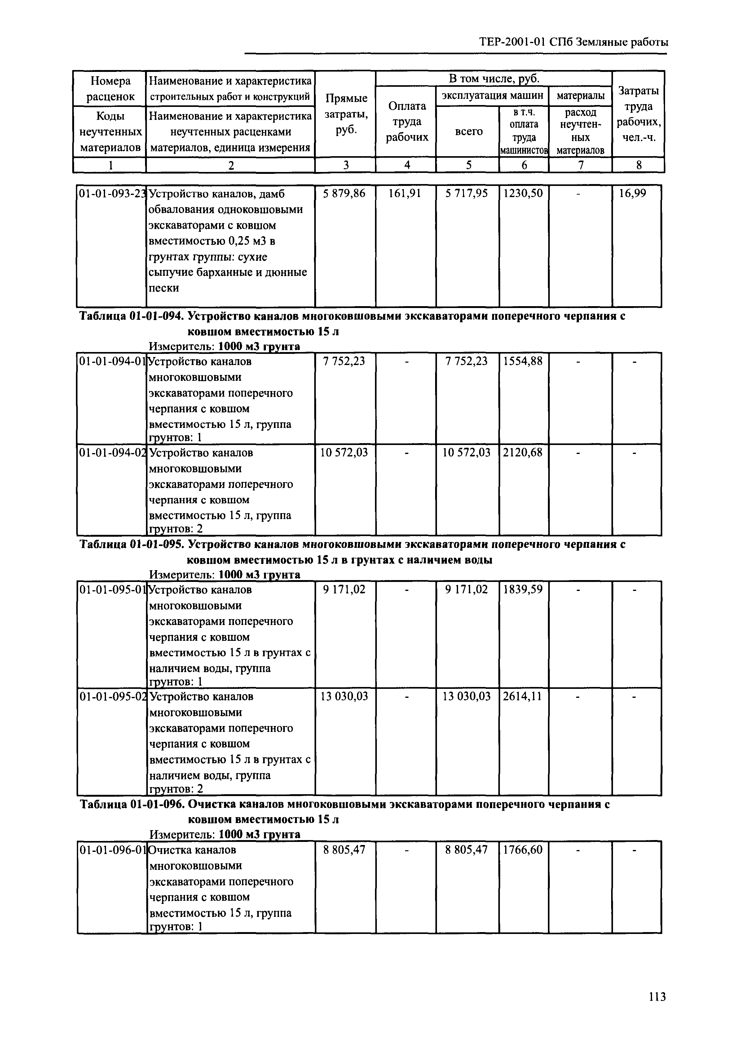 ТЕР 2001-01 СПб