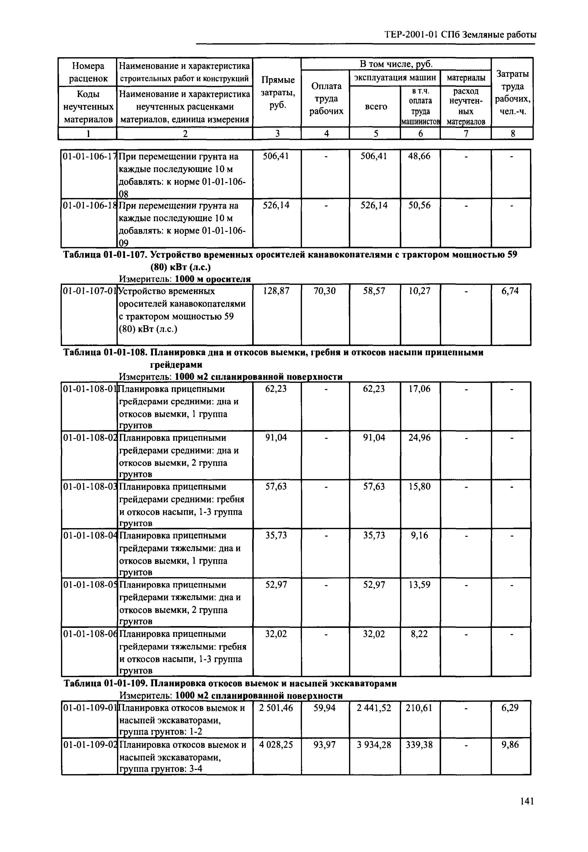 ТЕР 2001-01 СПб