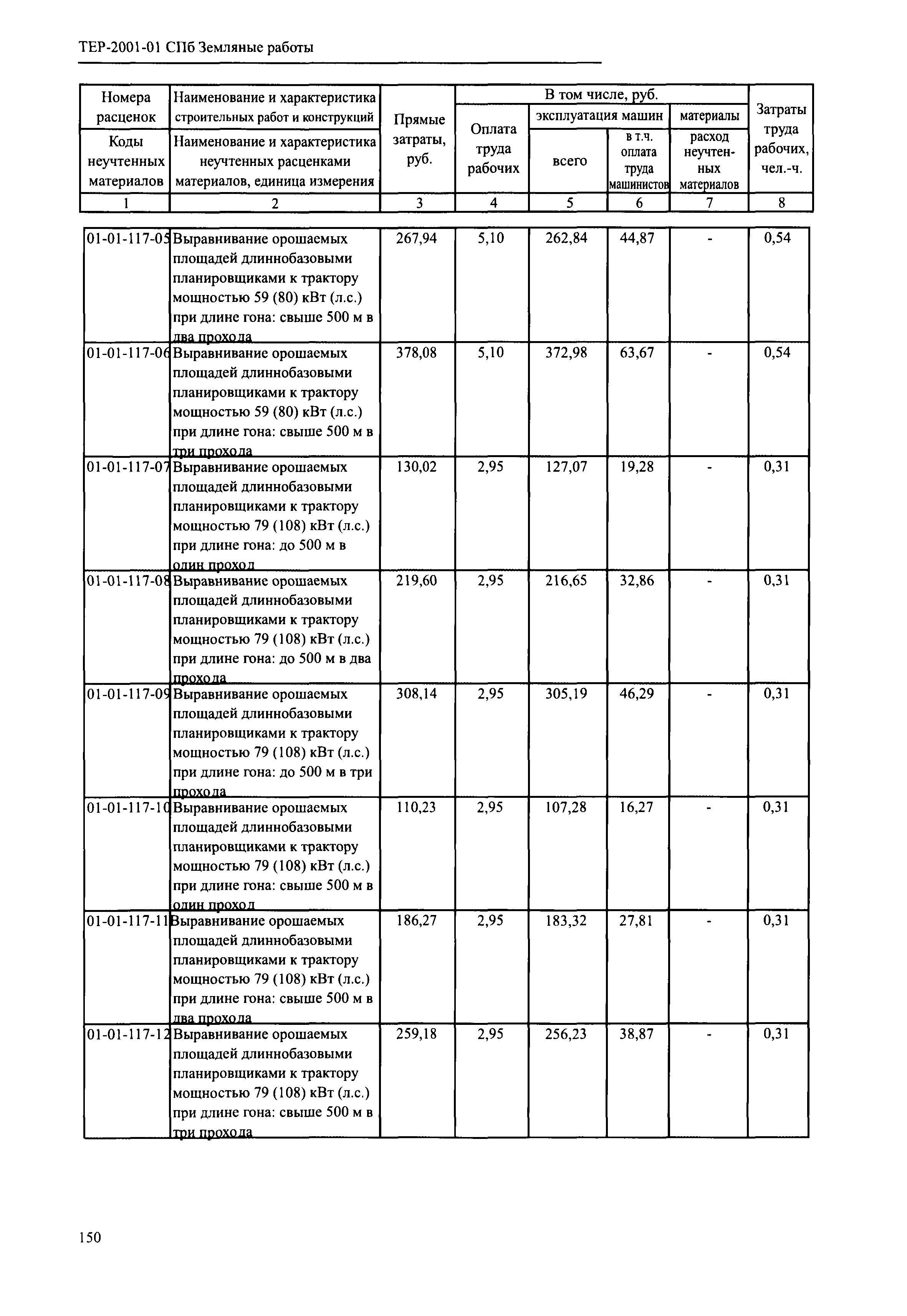 ТЕР 2001-01 СПб