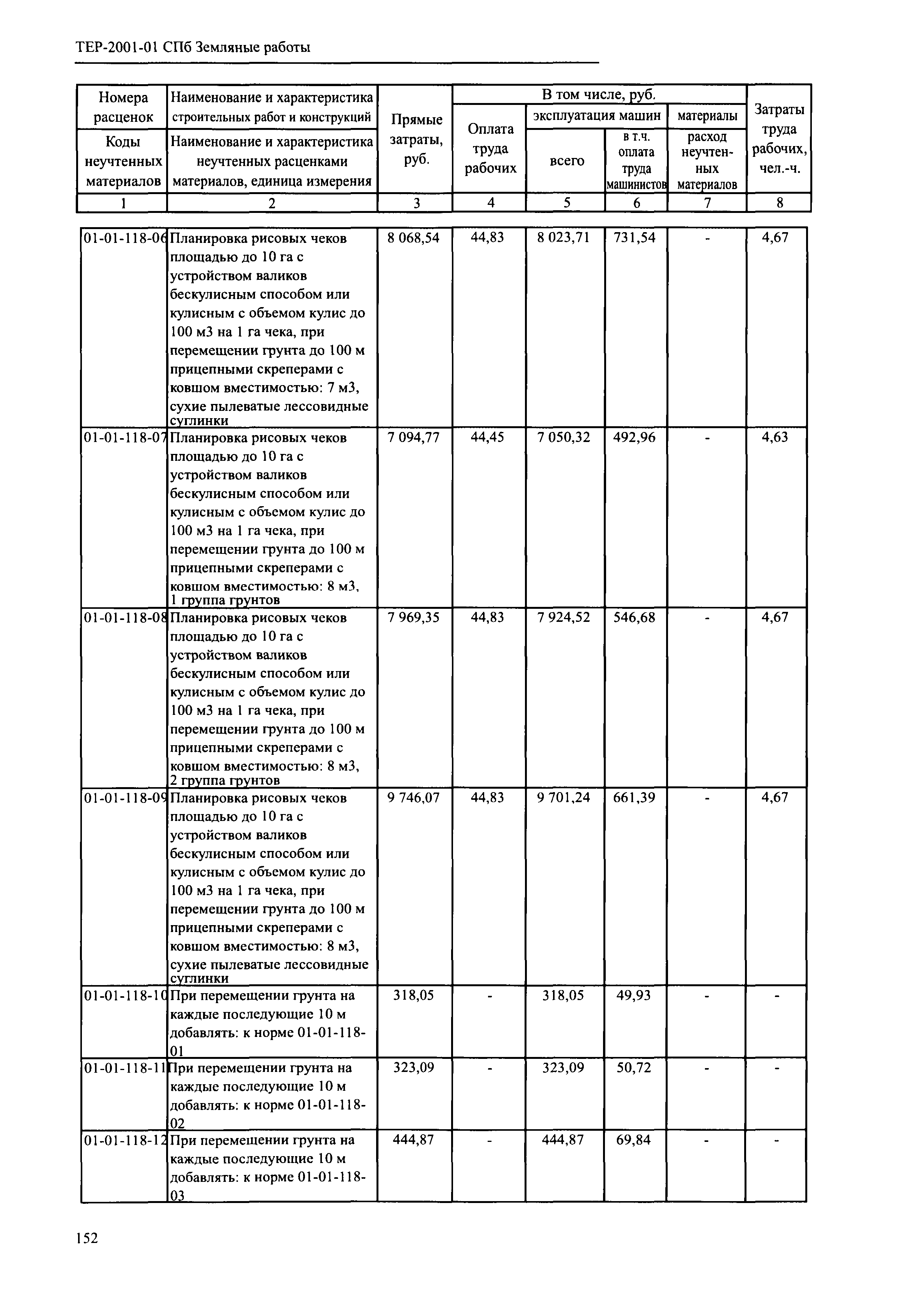 ТЕР 2001-01 СПб