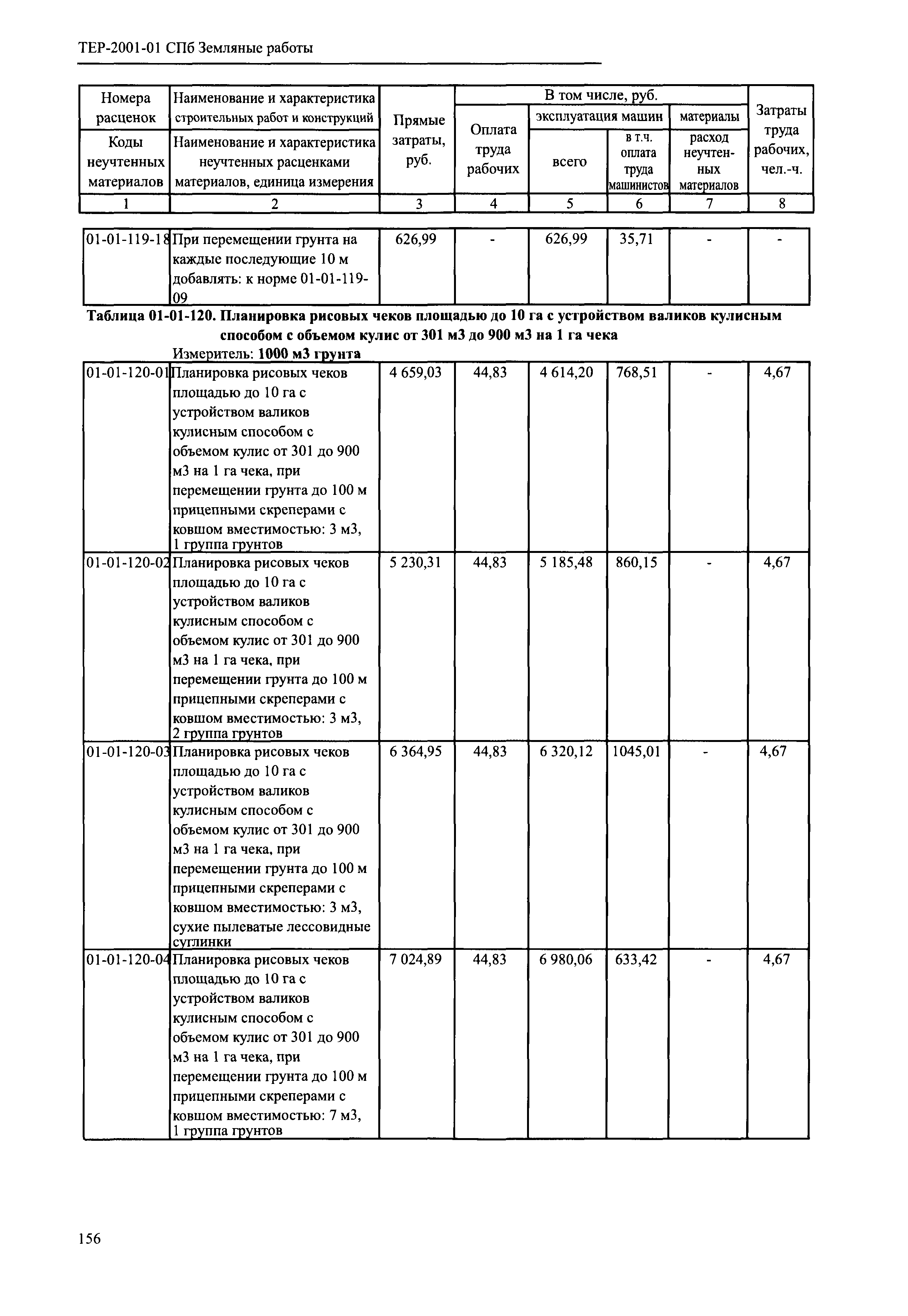 ТЕР 2001-01 СПб