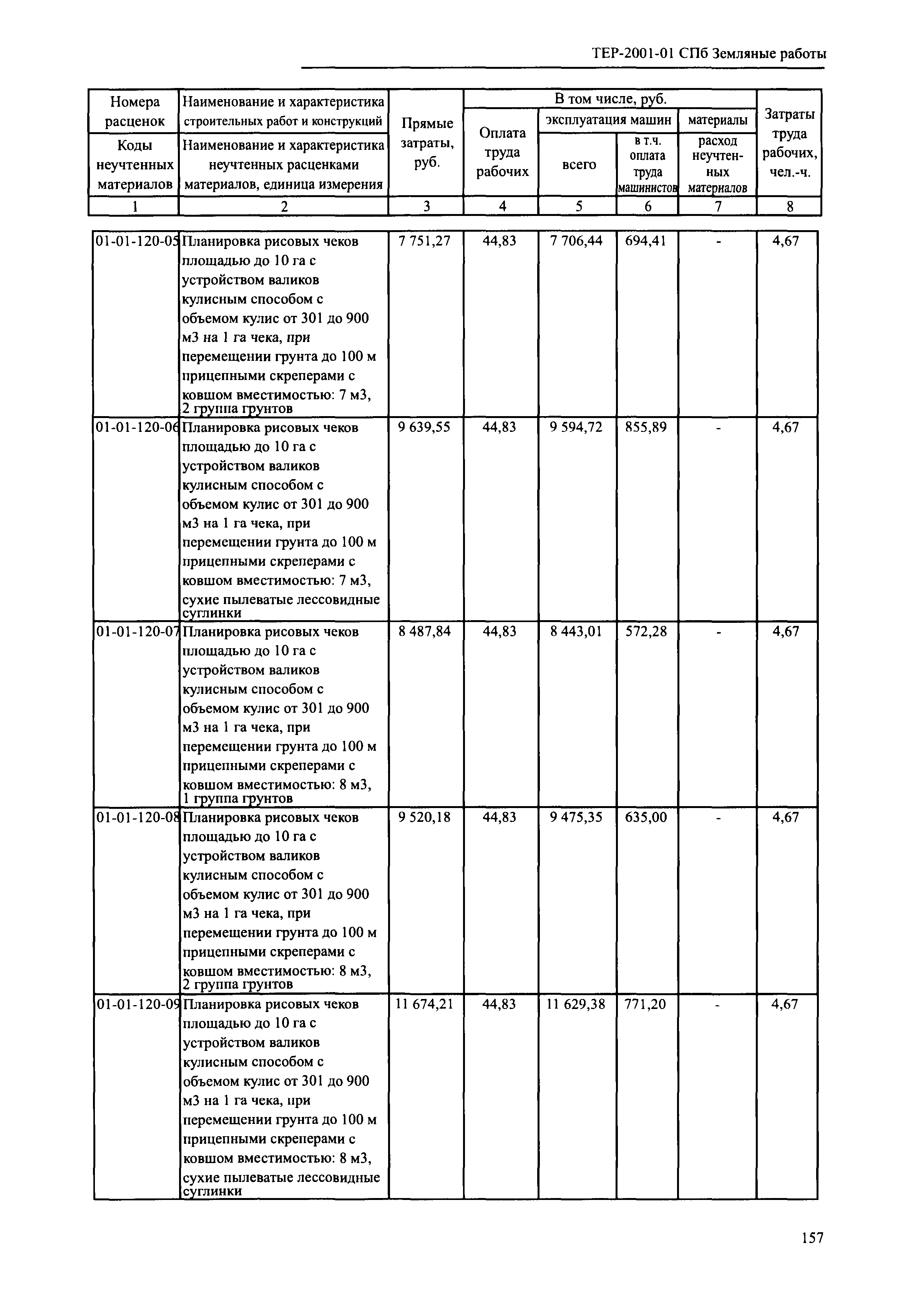 ТЕР 2001-01 СПб