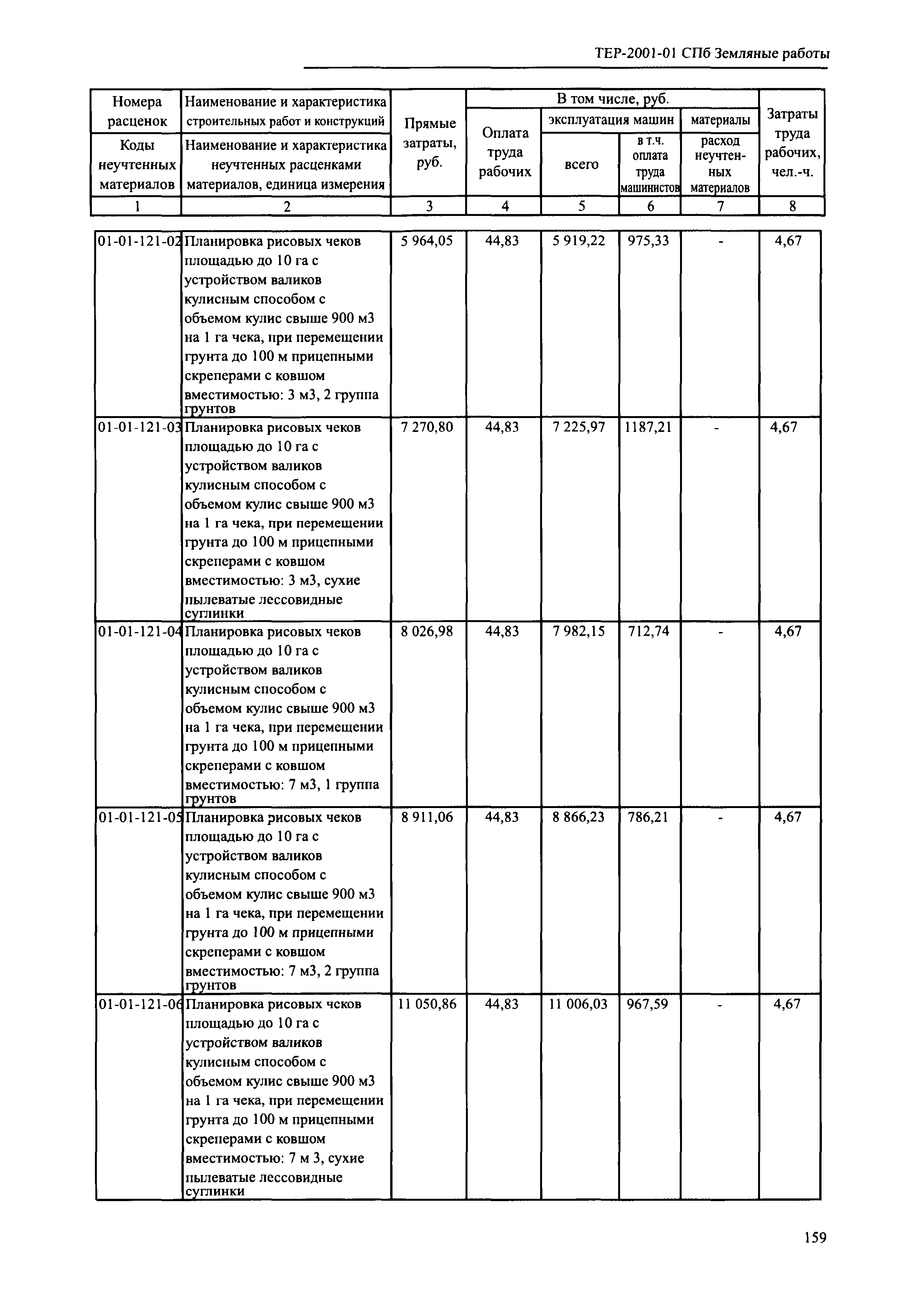 ТЕР 2001-01 СПб