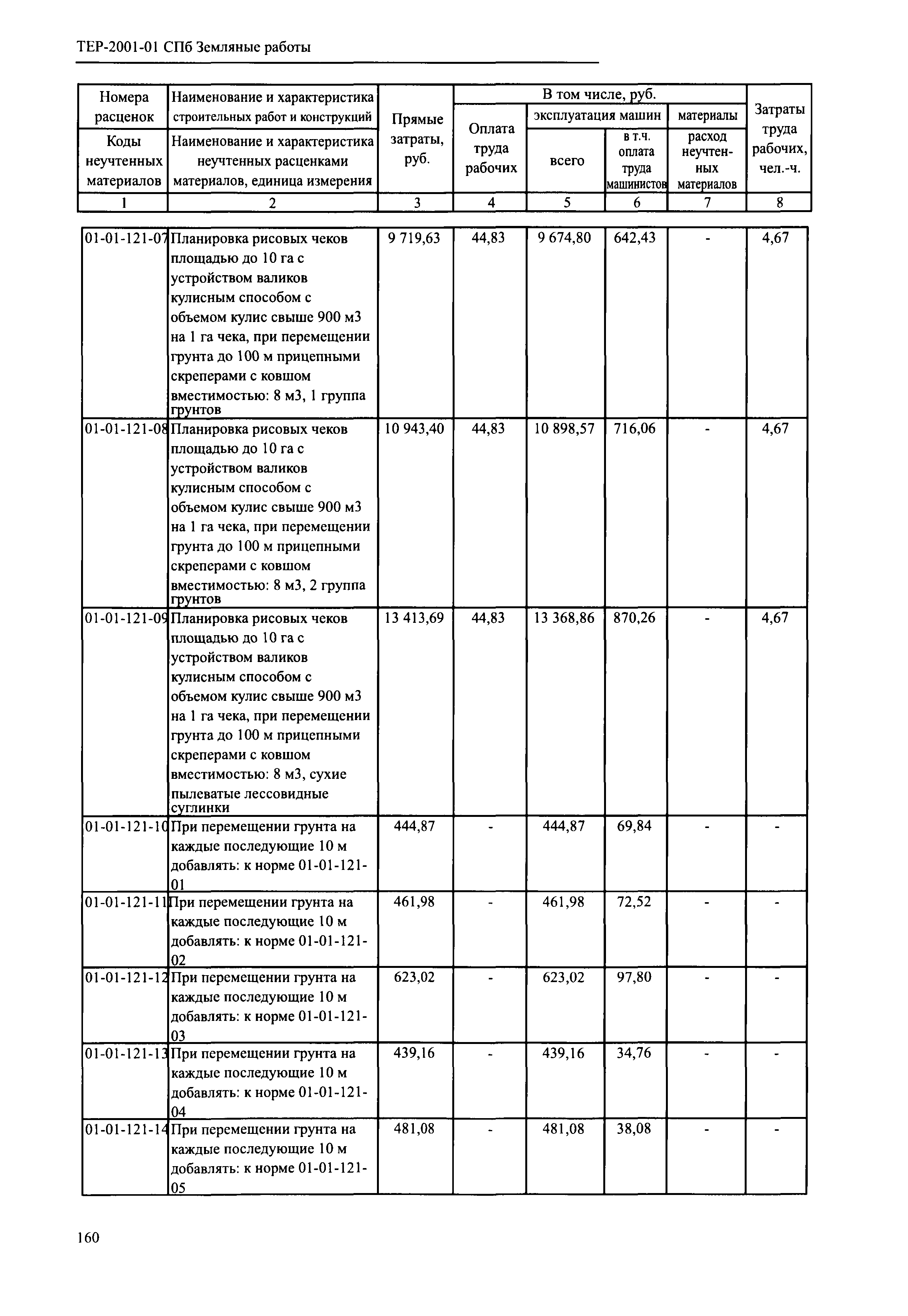 ТЕР 2001-01 СПб