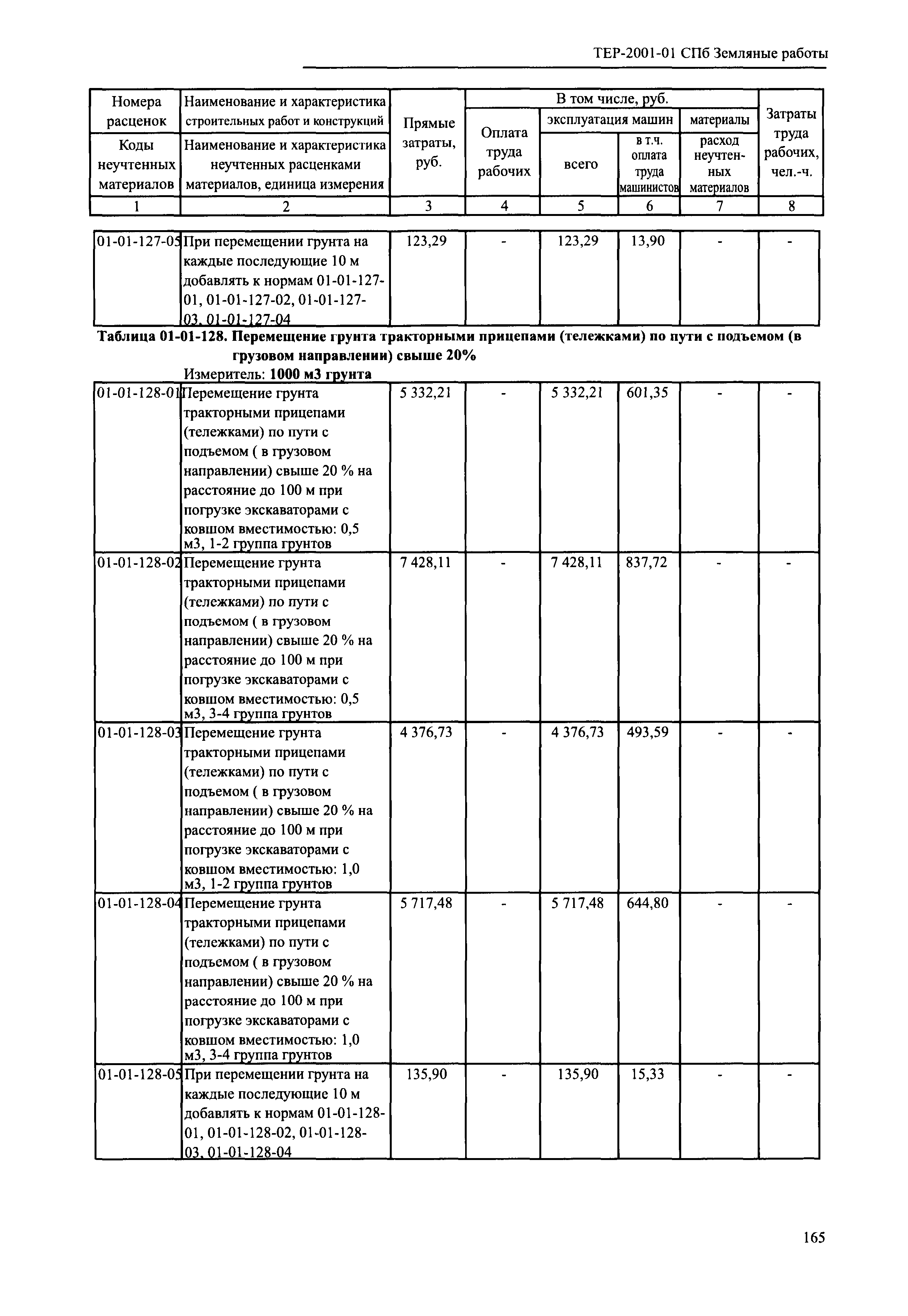 ТЕР 2001-01 СПб