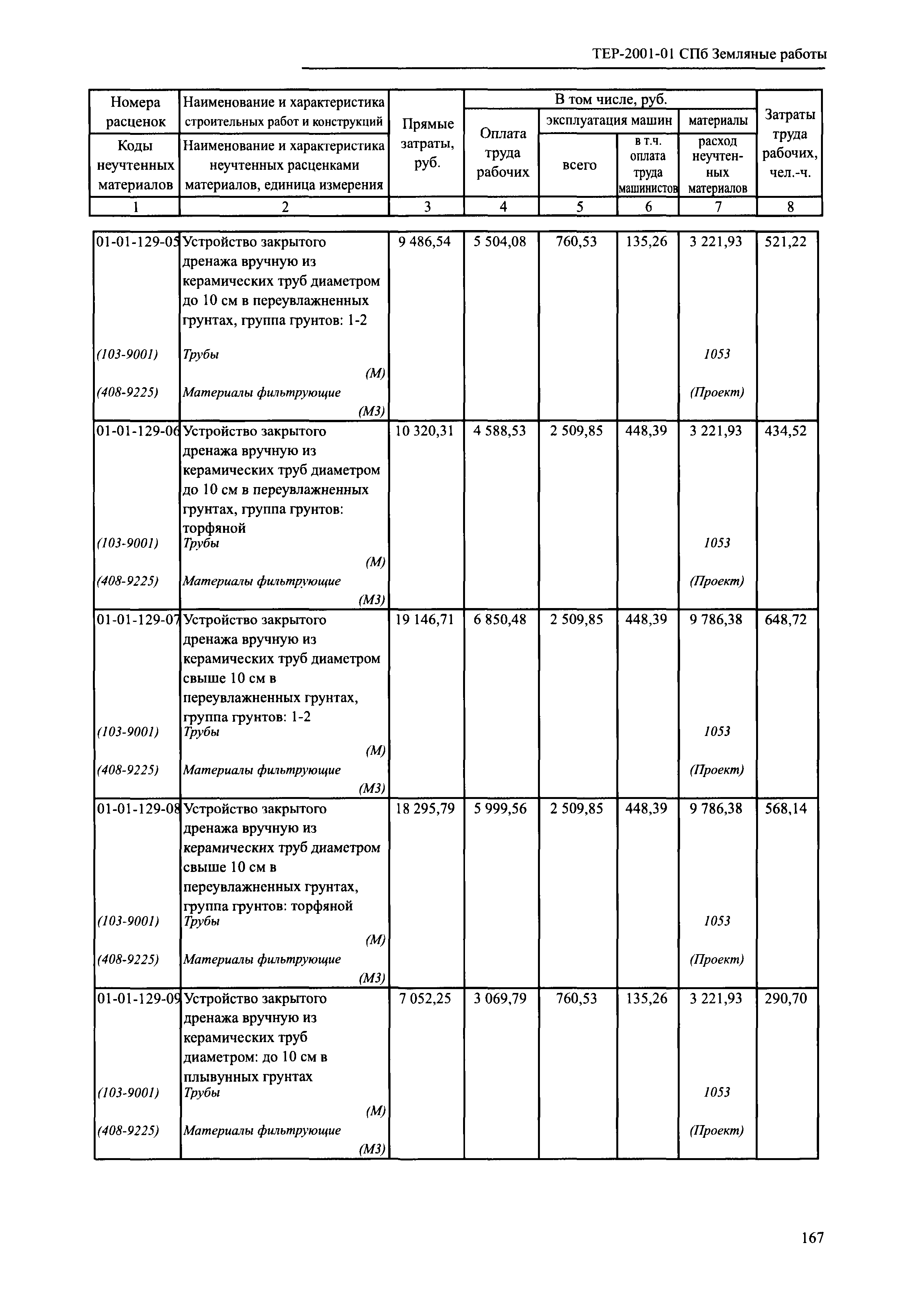 ТЕР 2001-01 СПб