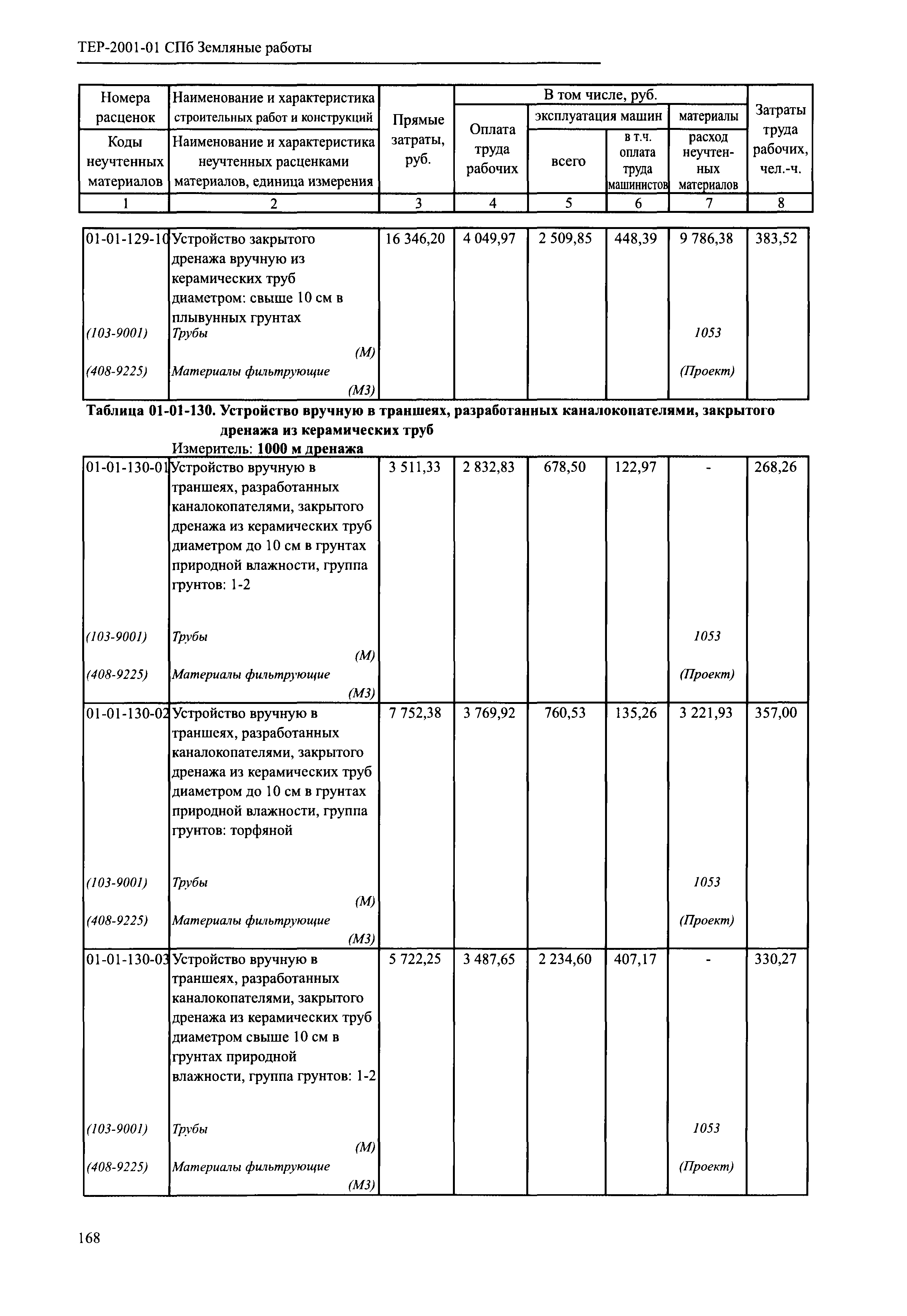 ТЕР 2001-01 СПб