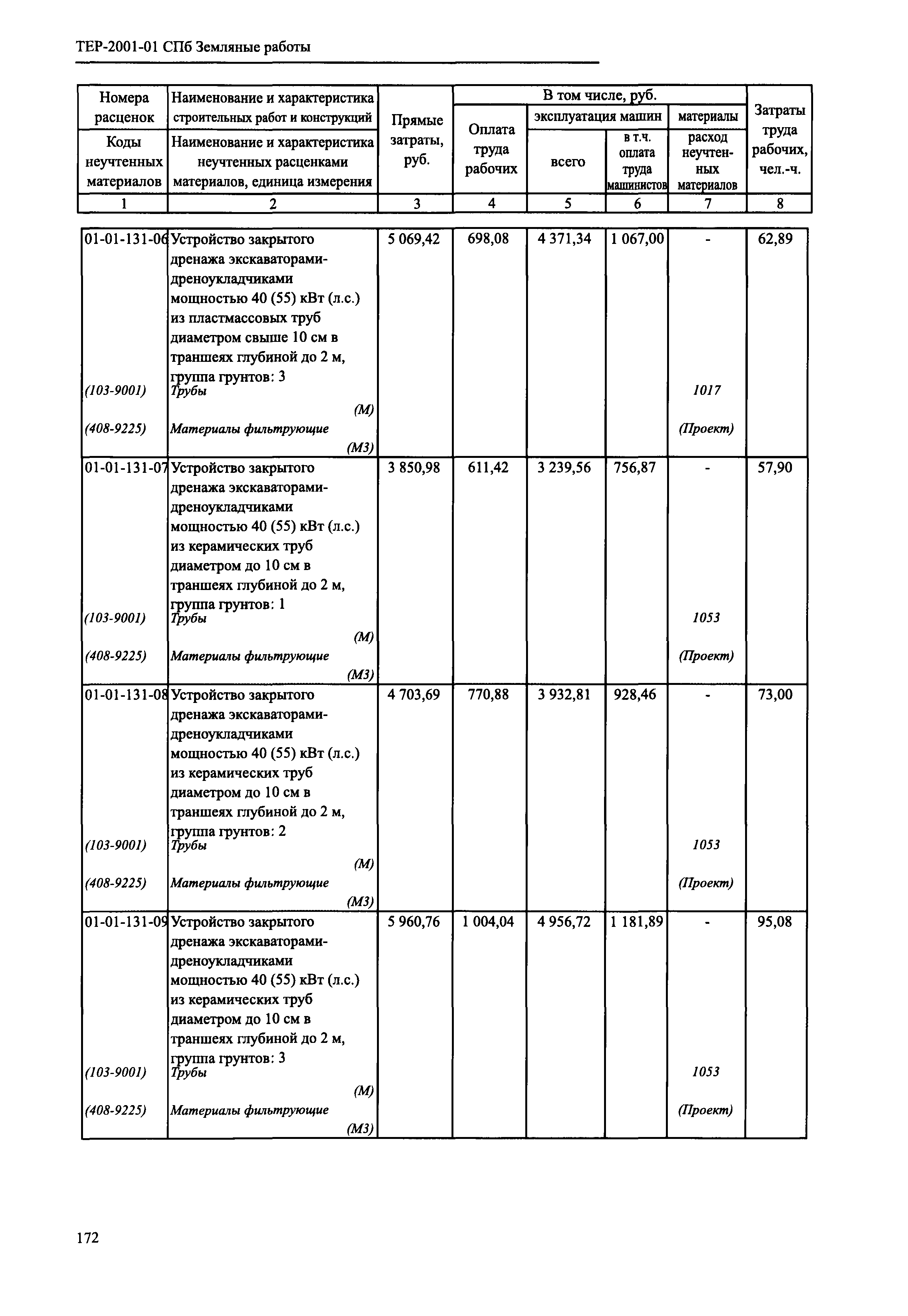 ТЕР 2001-01 СПб