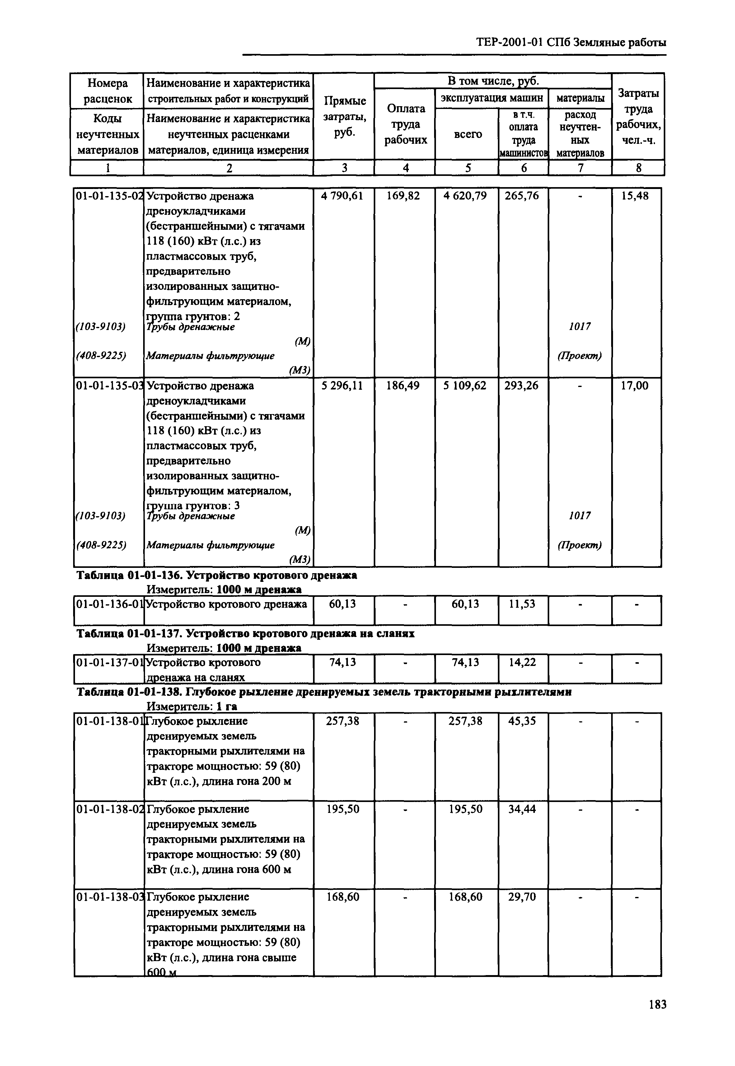 ТЕР 2001-01 СПб