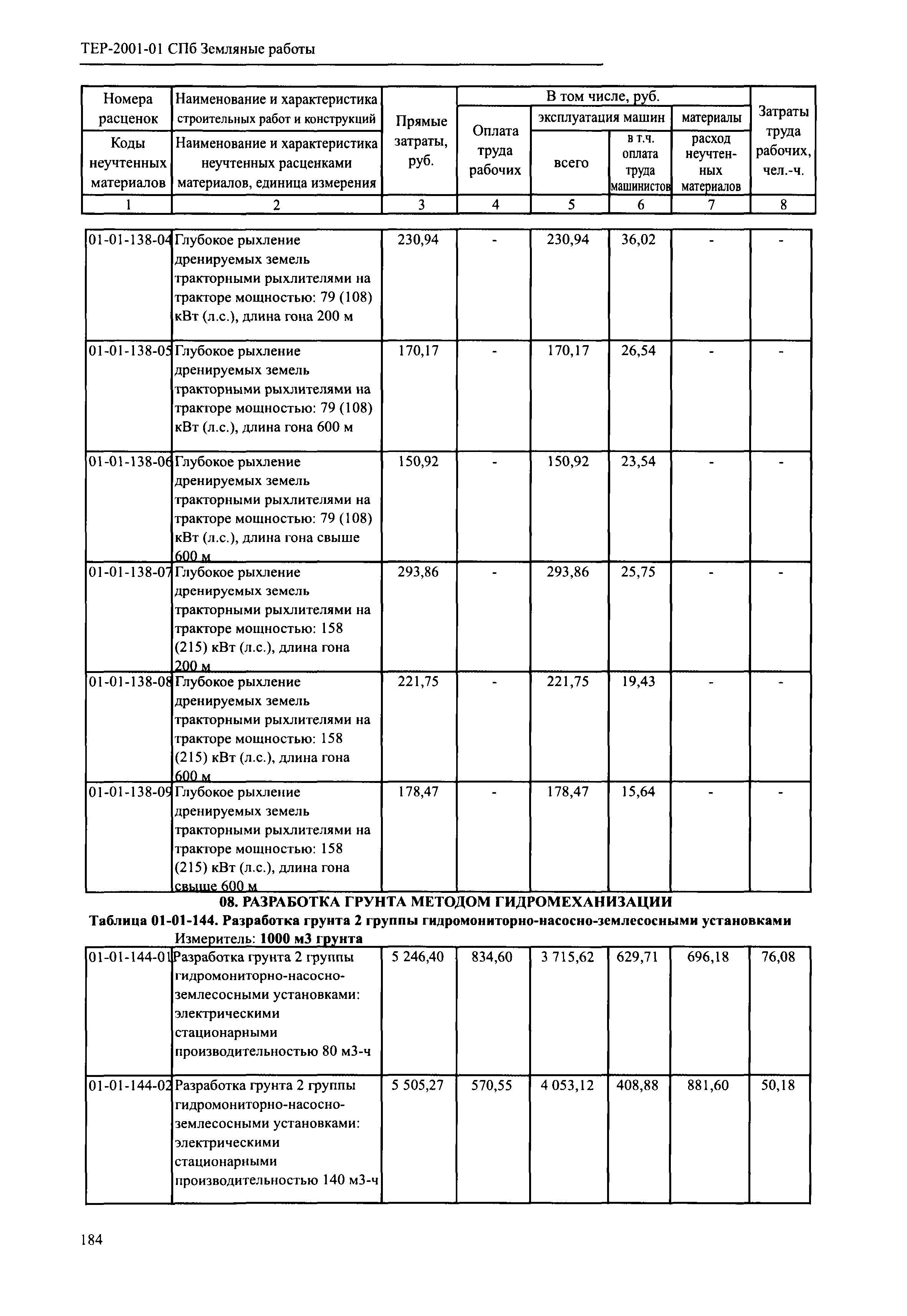 ТЕР 2001-01 СПб