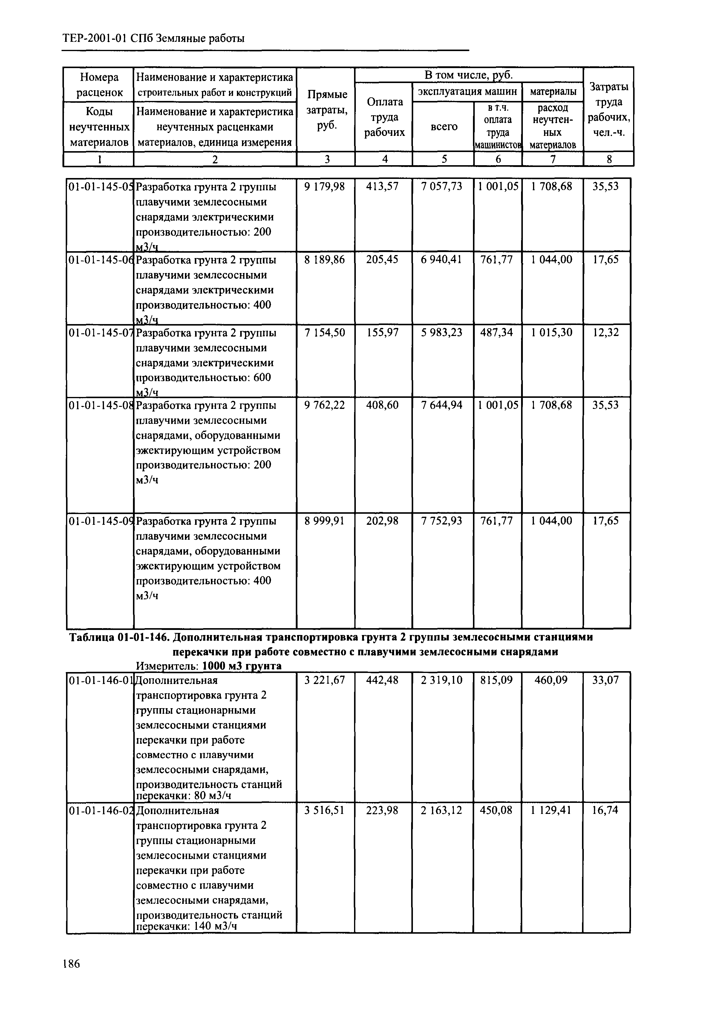 ТЕР 2001-01 СПб