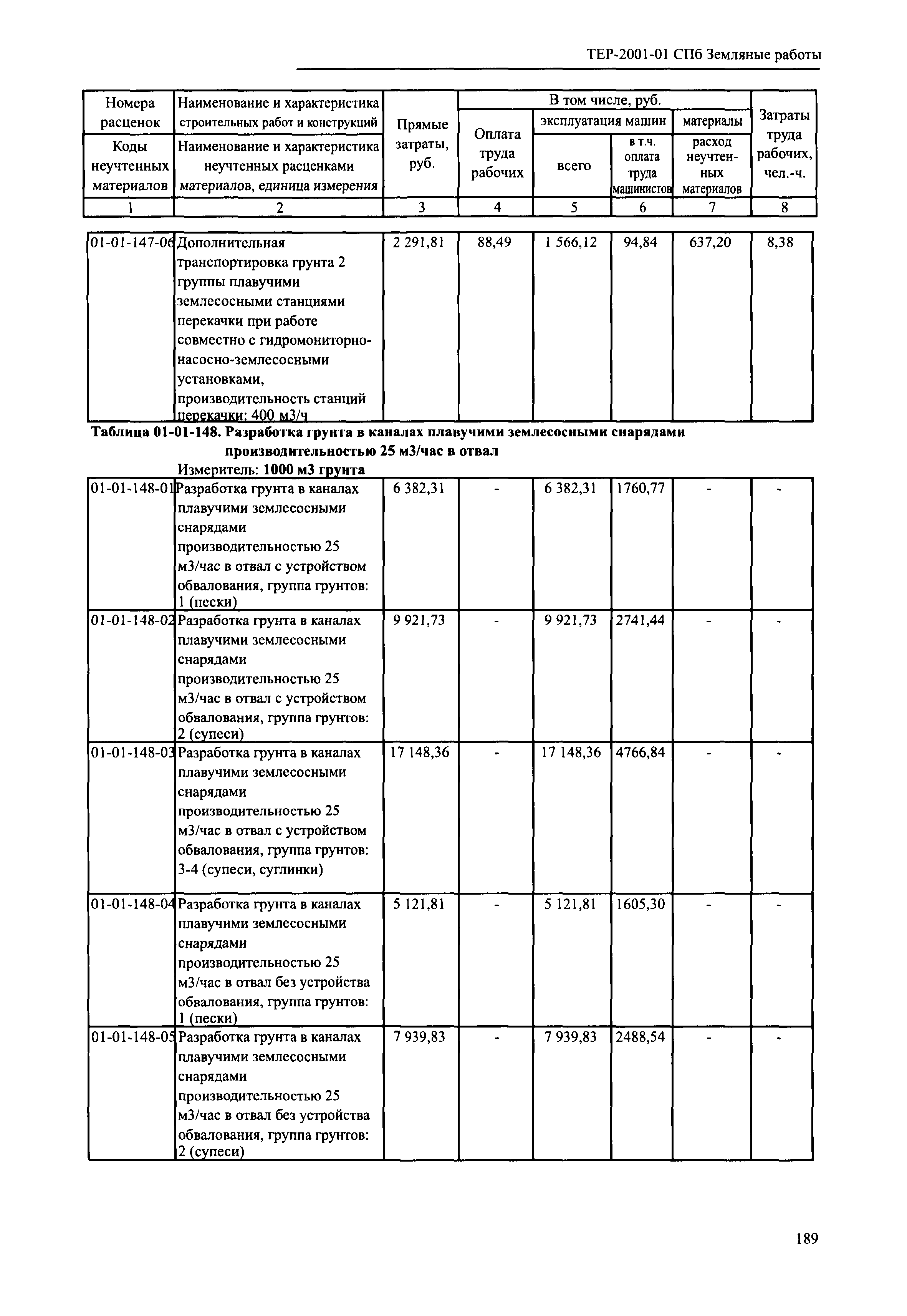 ТЕР 2001-01 СПб