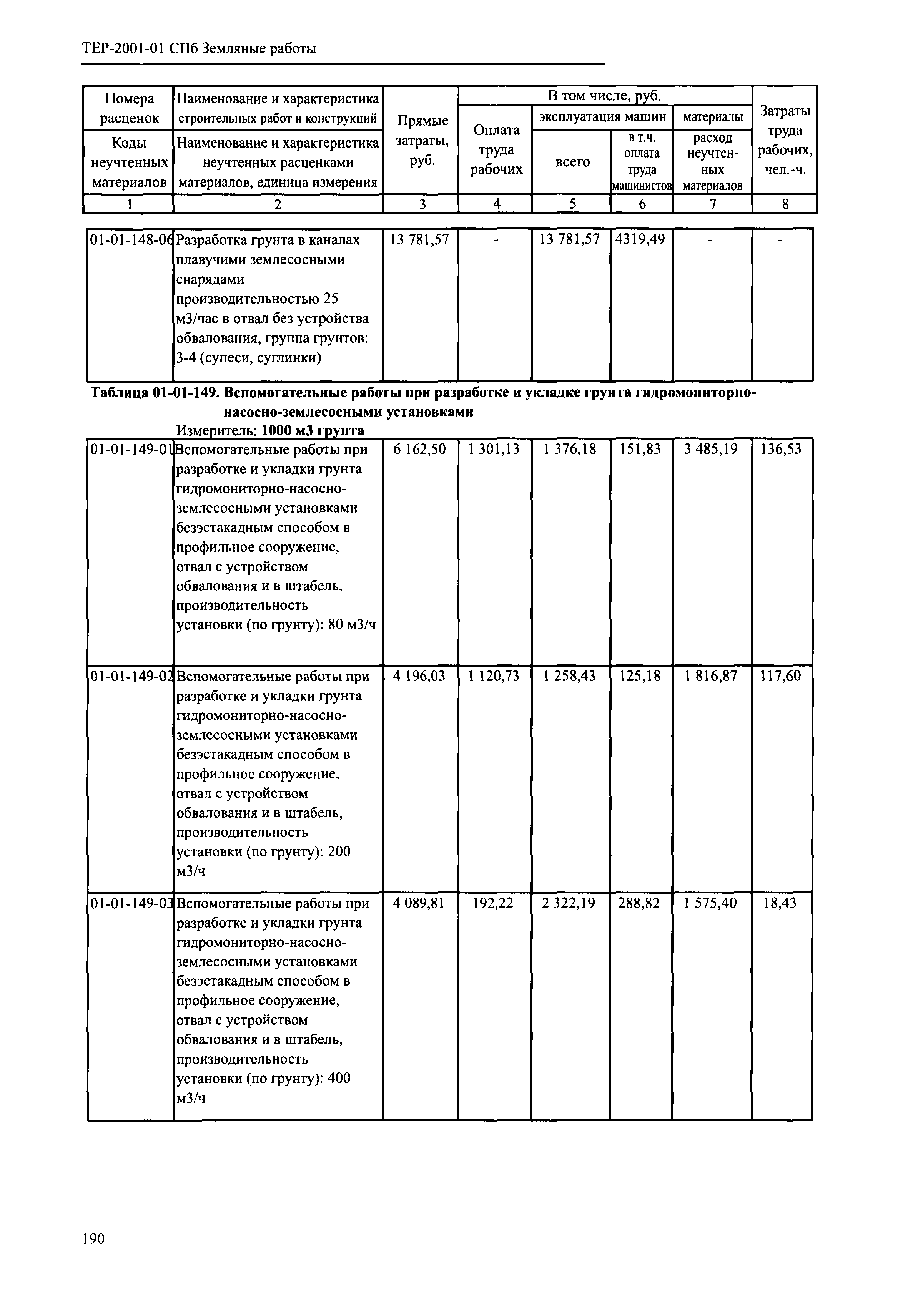 ТЕР 2001-01 СПб