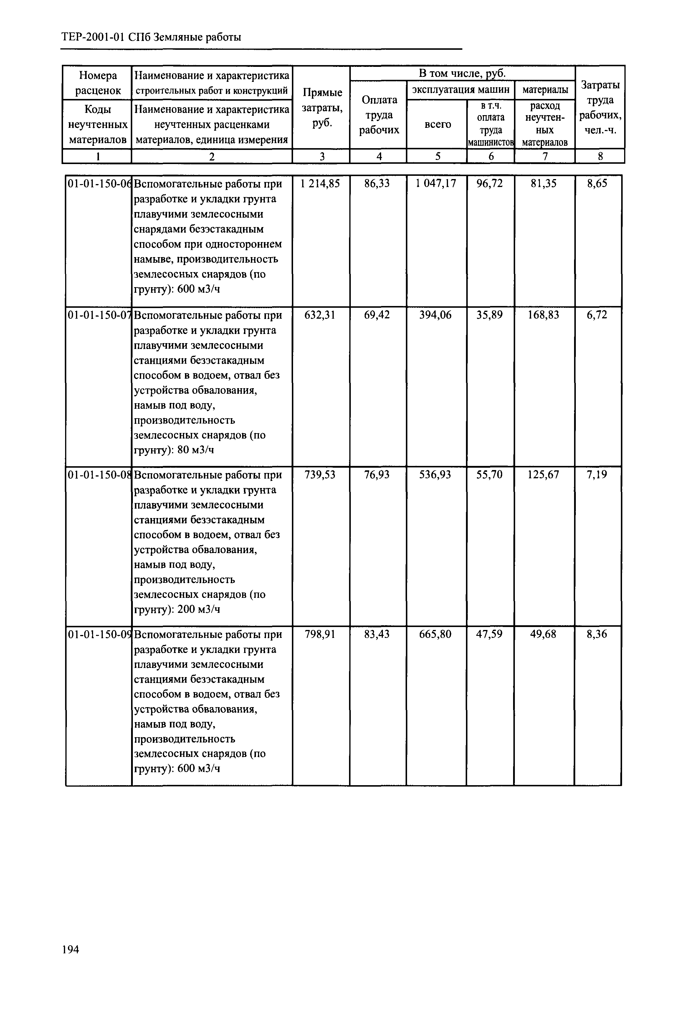 ТЕР 2001-01 СПб