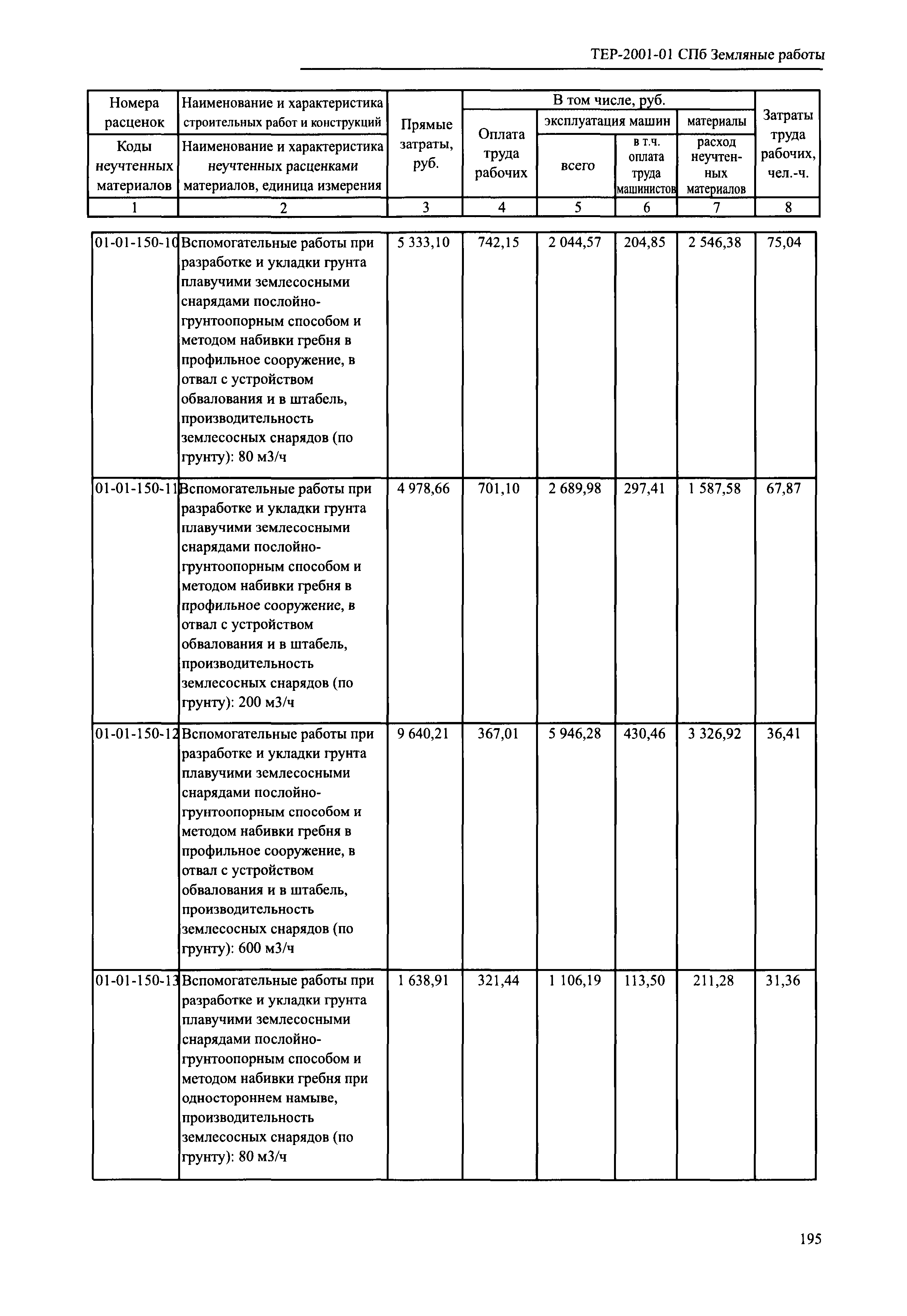 ТЕР 2001-01 СПб