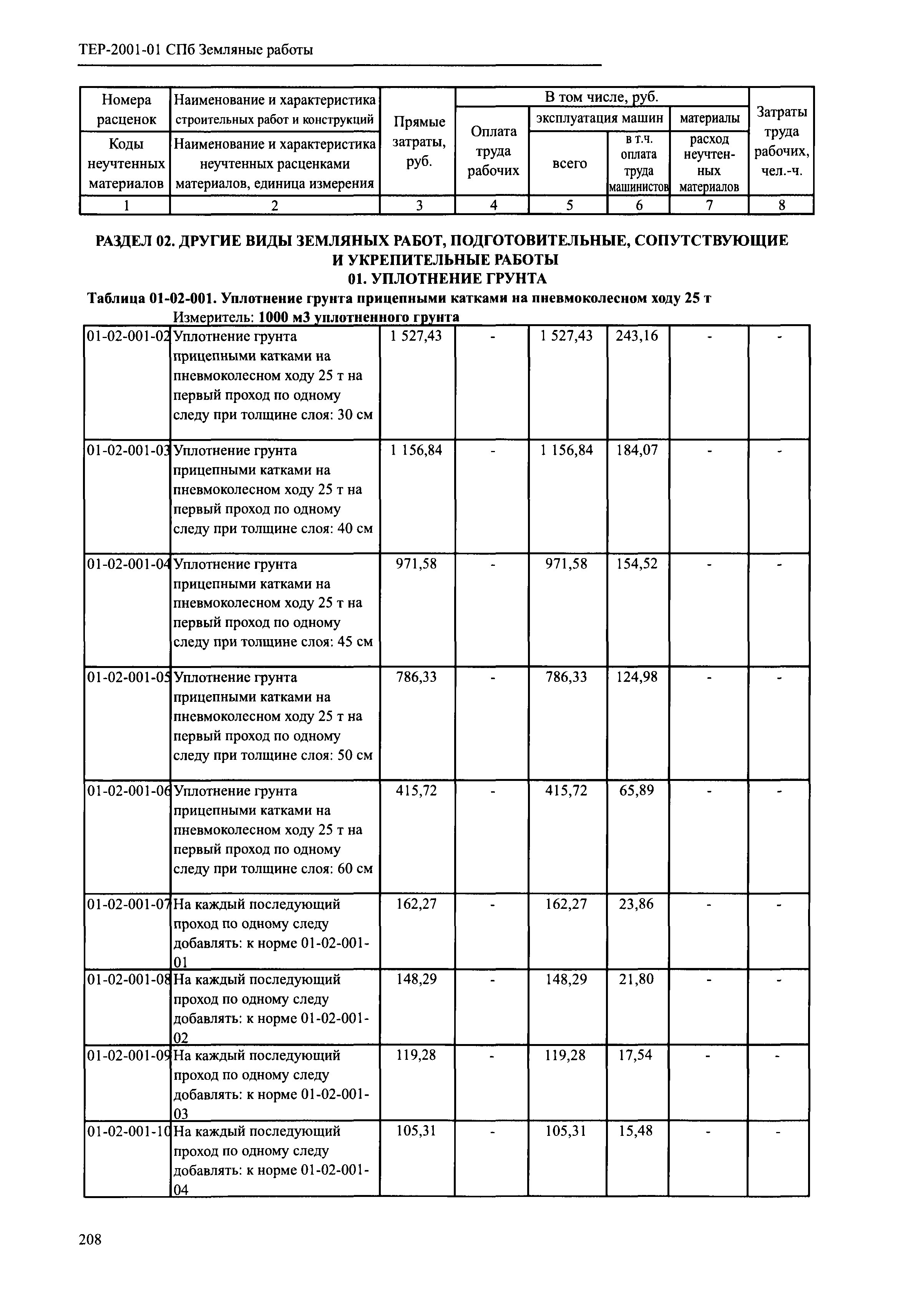 ТЕР 2001-01 СПб