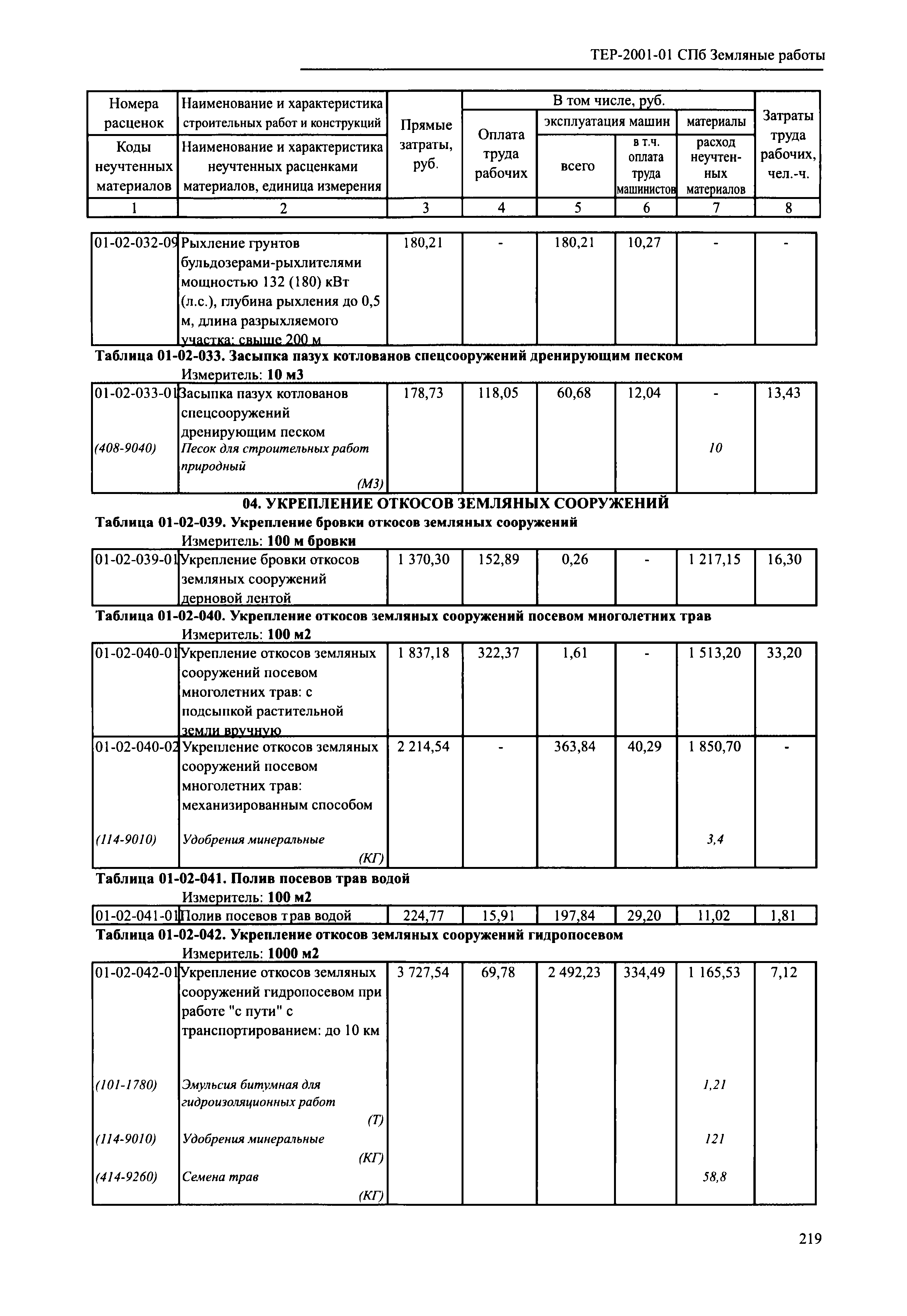 ТЕР 2001-01 СПб