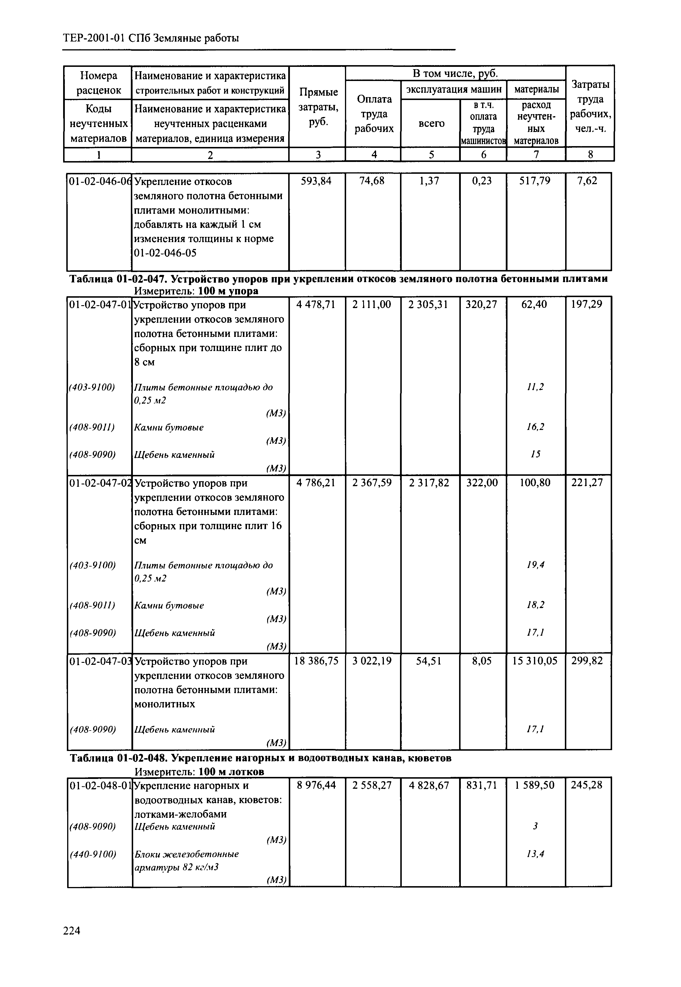 ТЕР 2001-01 СПб