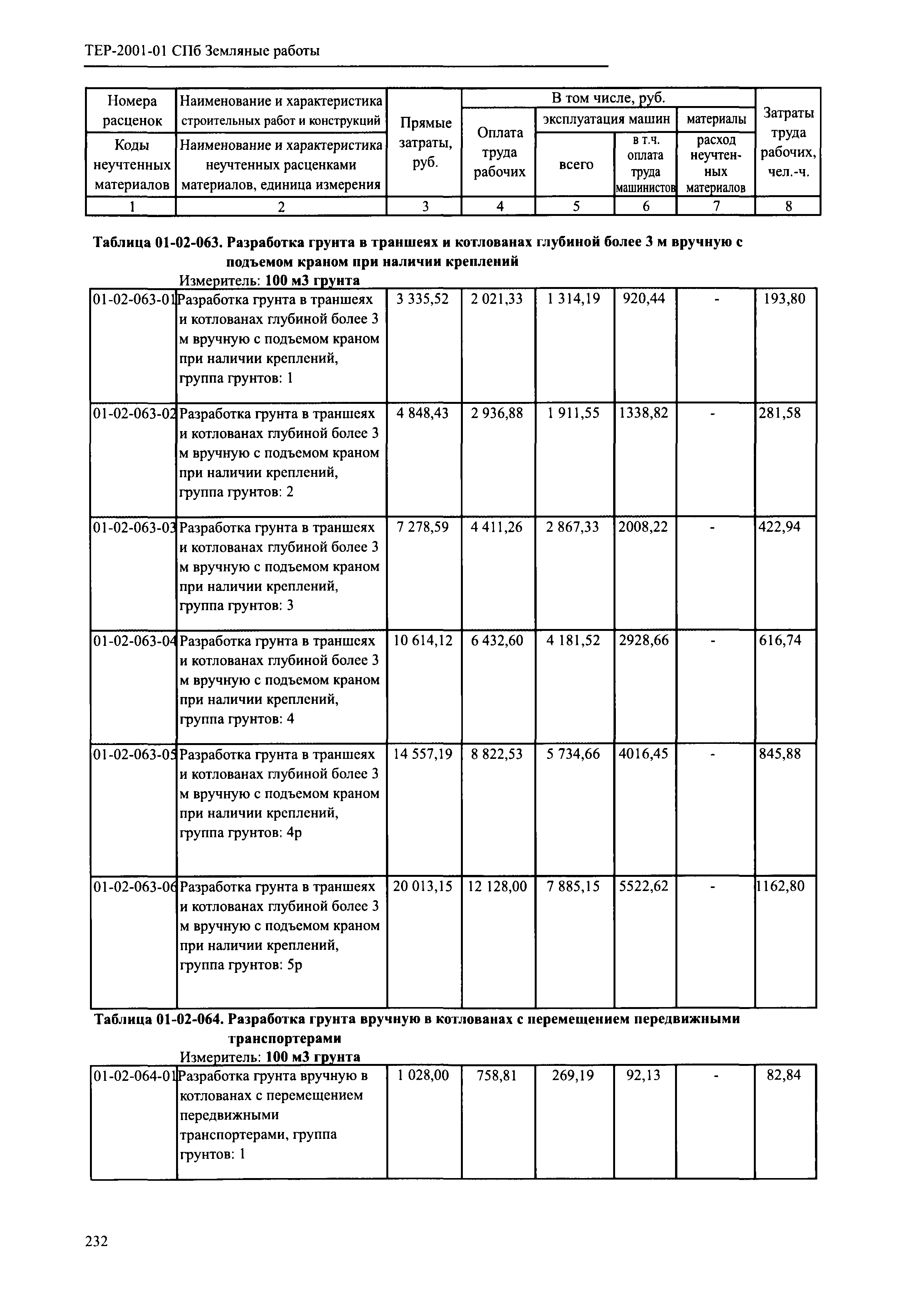 ТЕР 2001-01 СПб