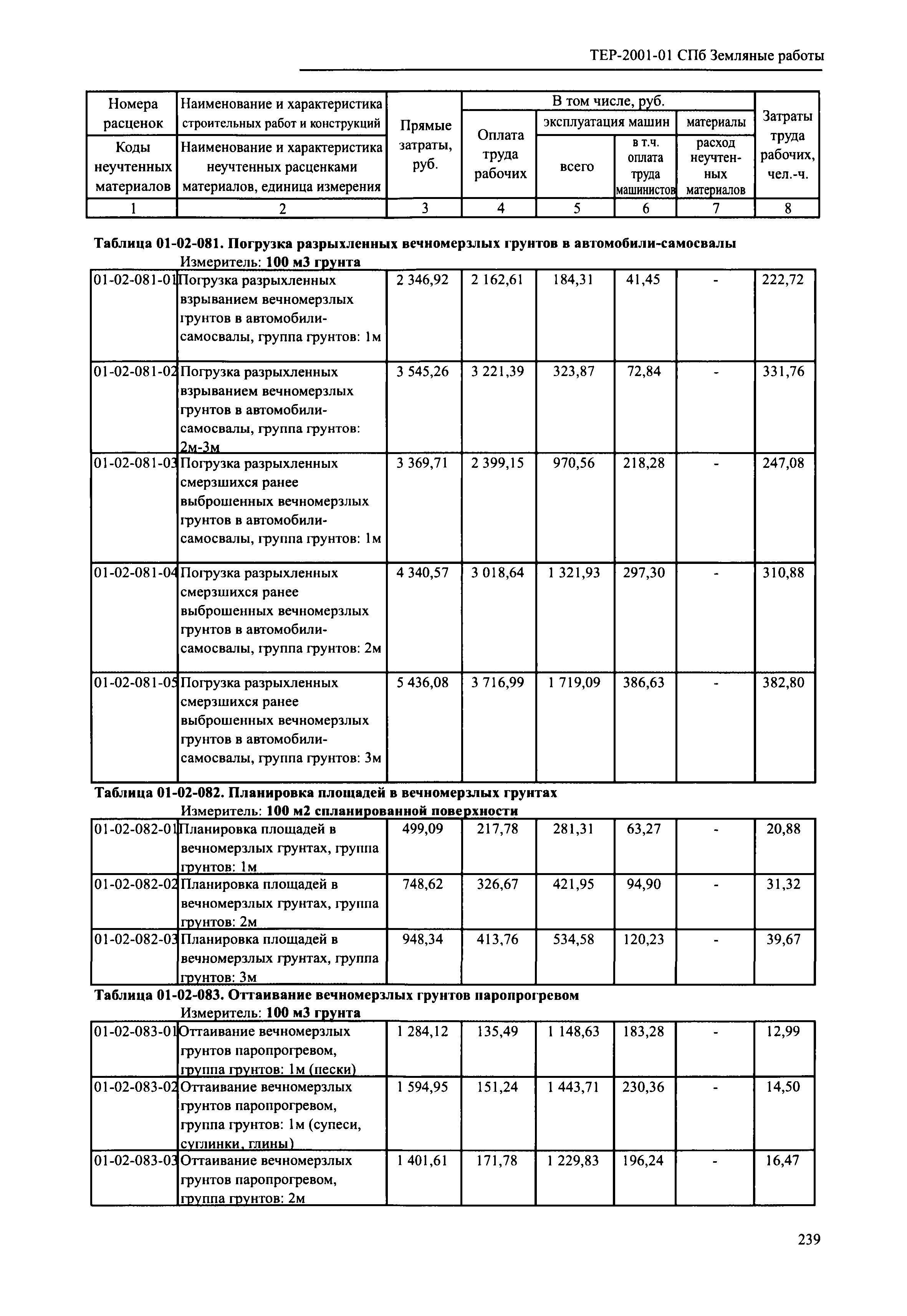 ТЕР 2001-01 СПб