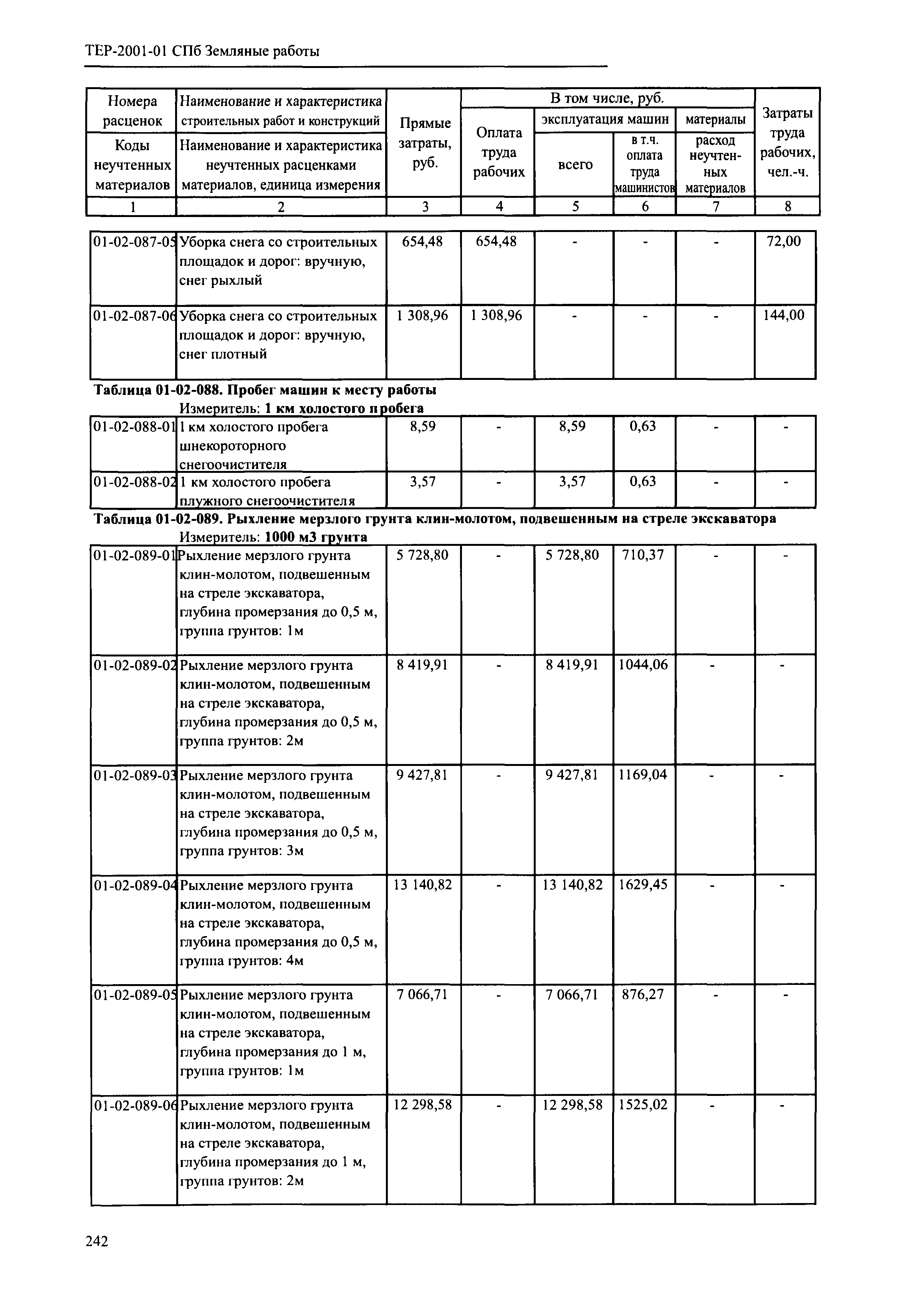 ТЕР 2001-01 СПб