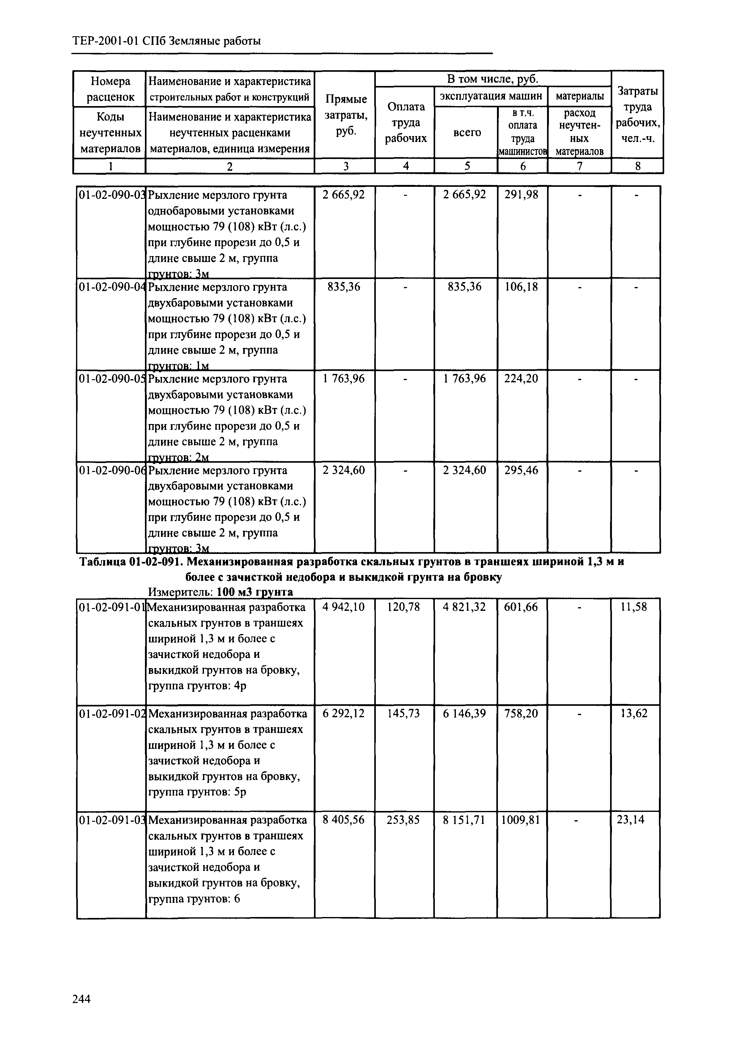 ТЕР 2001-01 СПб